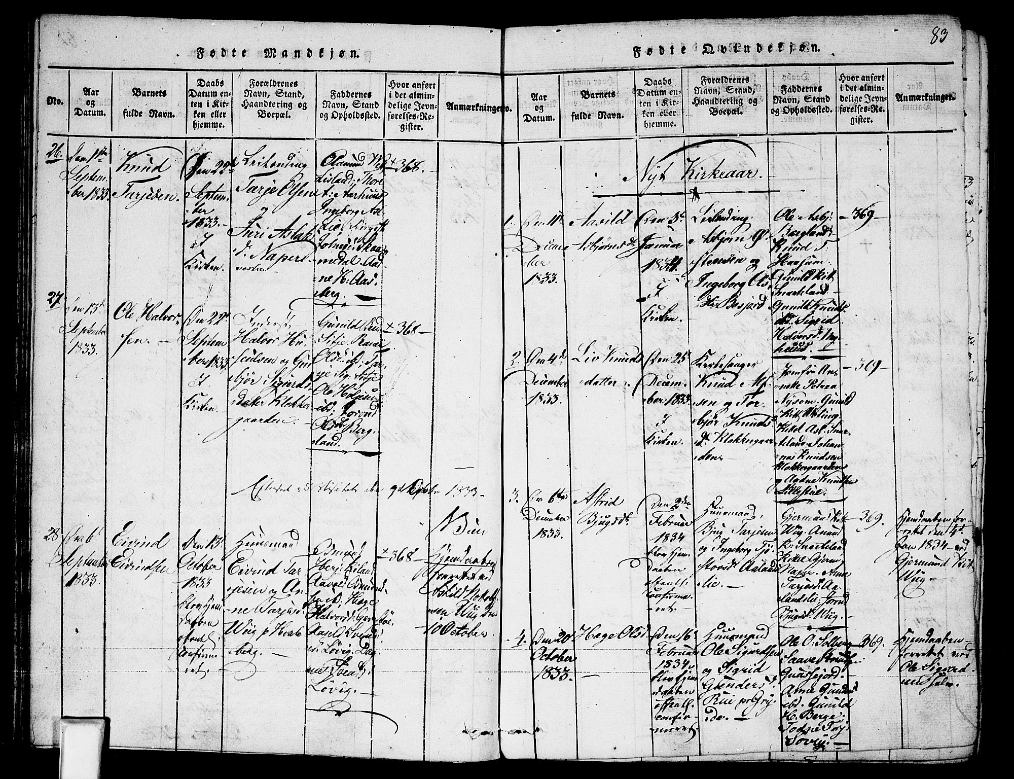 Fyresdal kirkebøker, AV/SAKO-A-263/F/Fa/L0003: Parish register (official) no. I 3, 1815-1840, p. 83