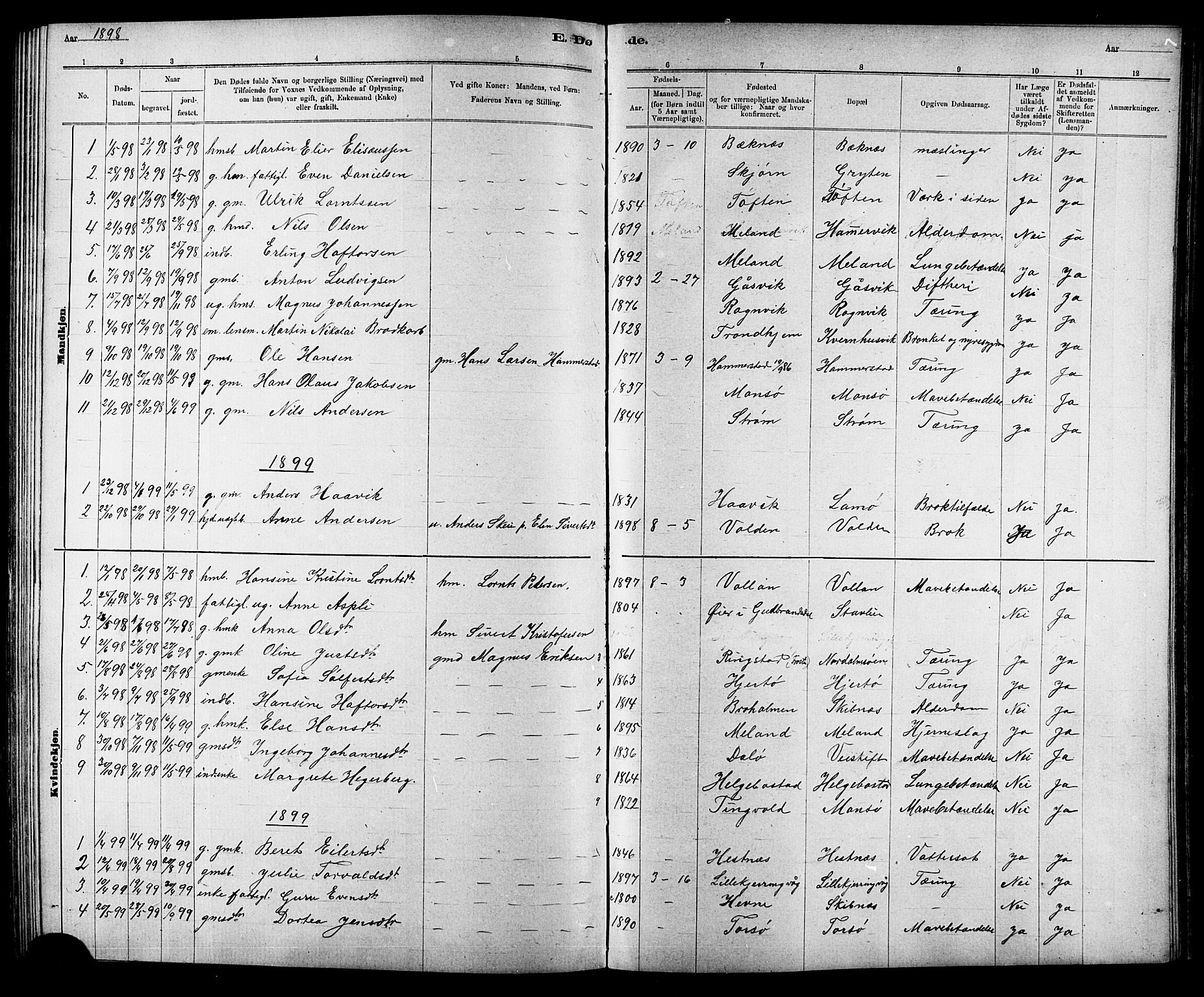 Ministerialprotokoller, klokkerbøker og fødselsregistre - Sør-Trøndelag, SAT/A-1456/634/L0542: Parish register (copy) no. 634C04, 1892-1916