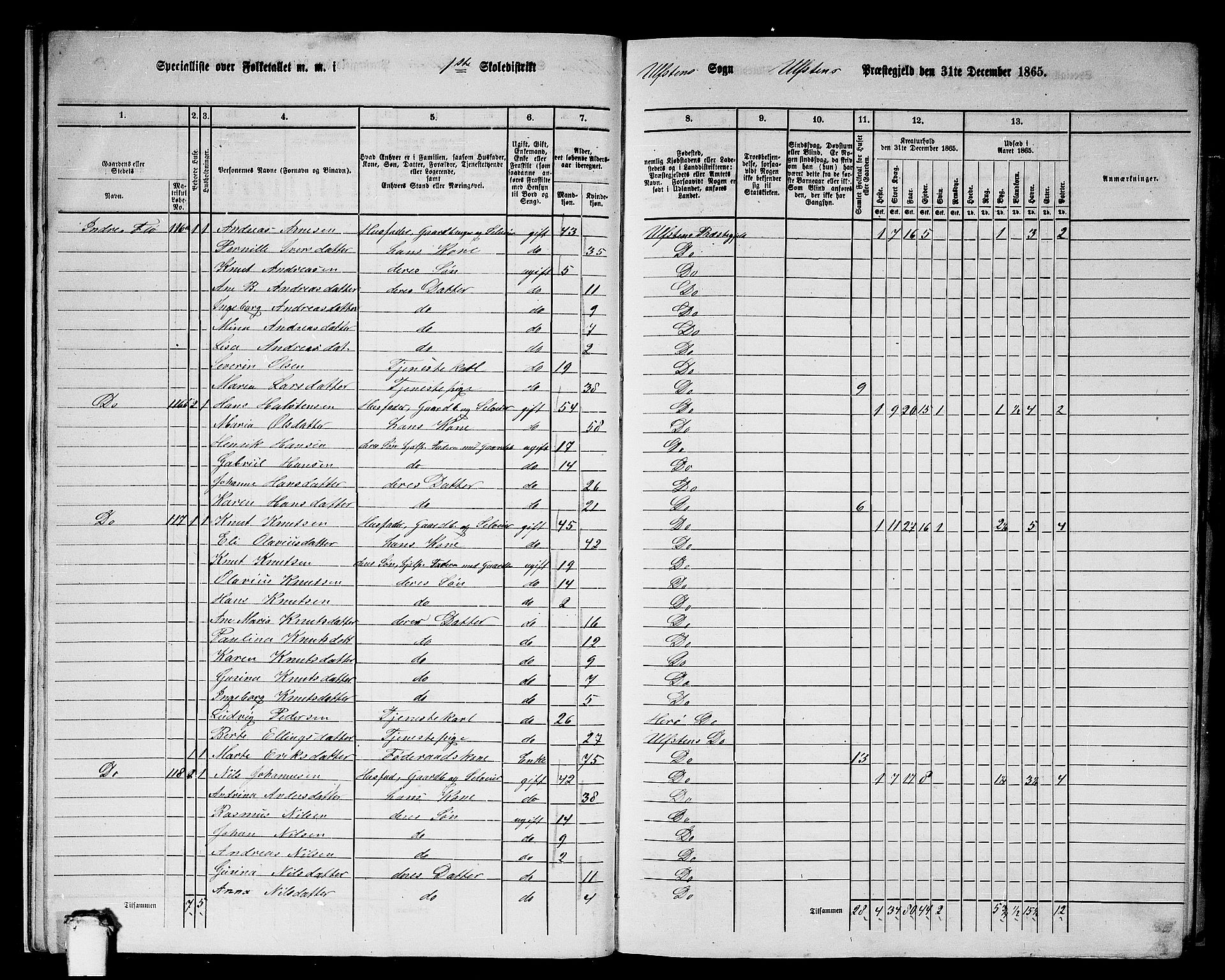 RA, 1865 census for Ulstein, 1865, p. 15