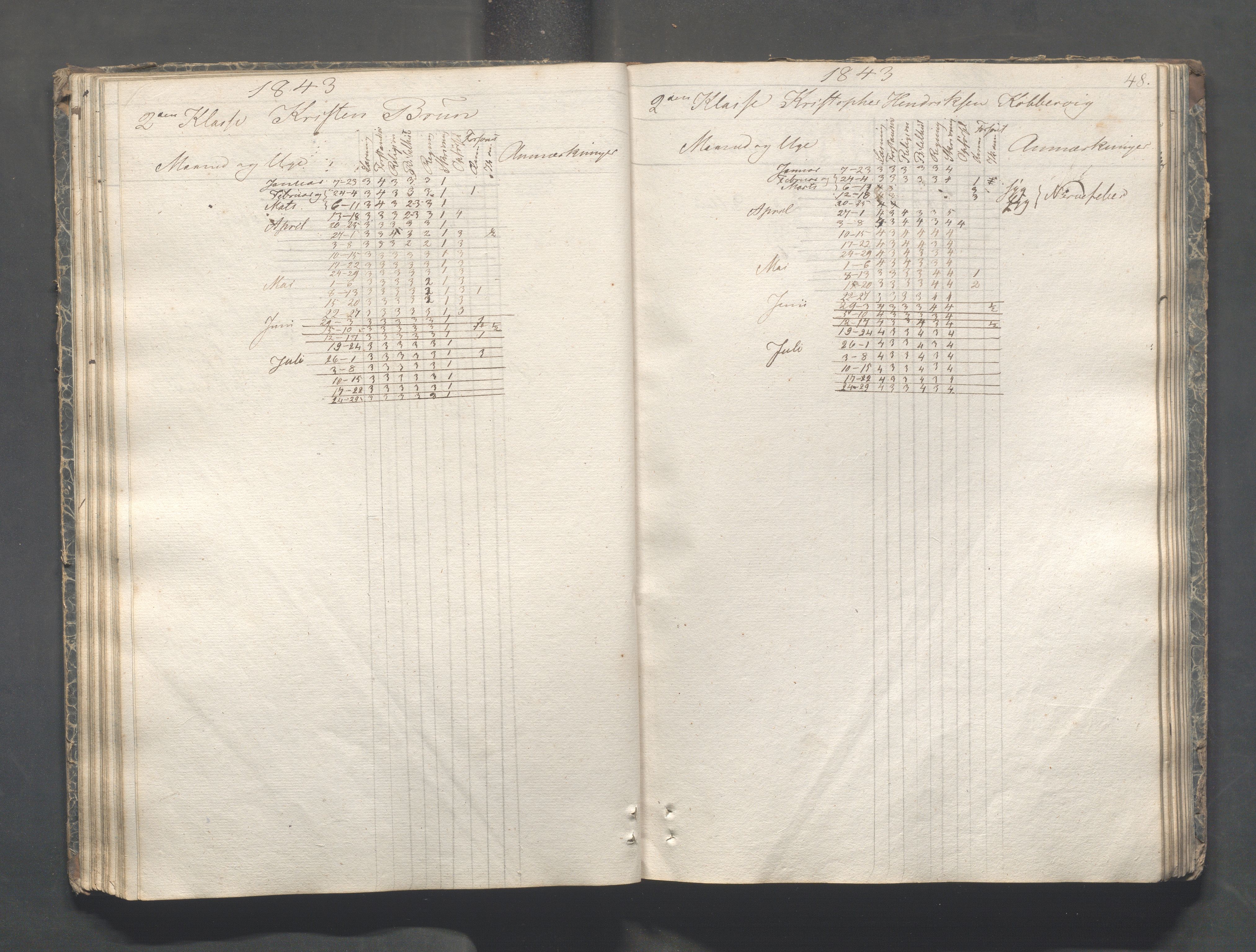 Kopervik Kommune - Kopervik skole, IKAR/K-102472/H/L0005: Skoleprotokoll, 1841-1855, p. 48