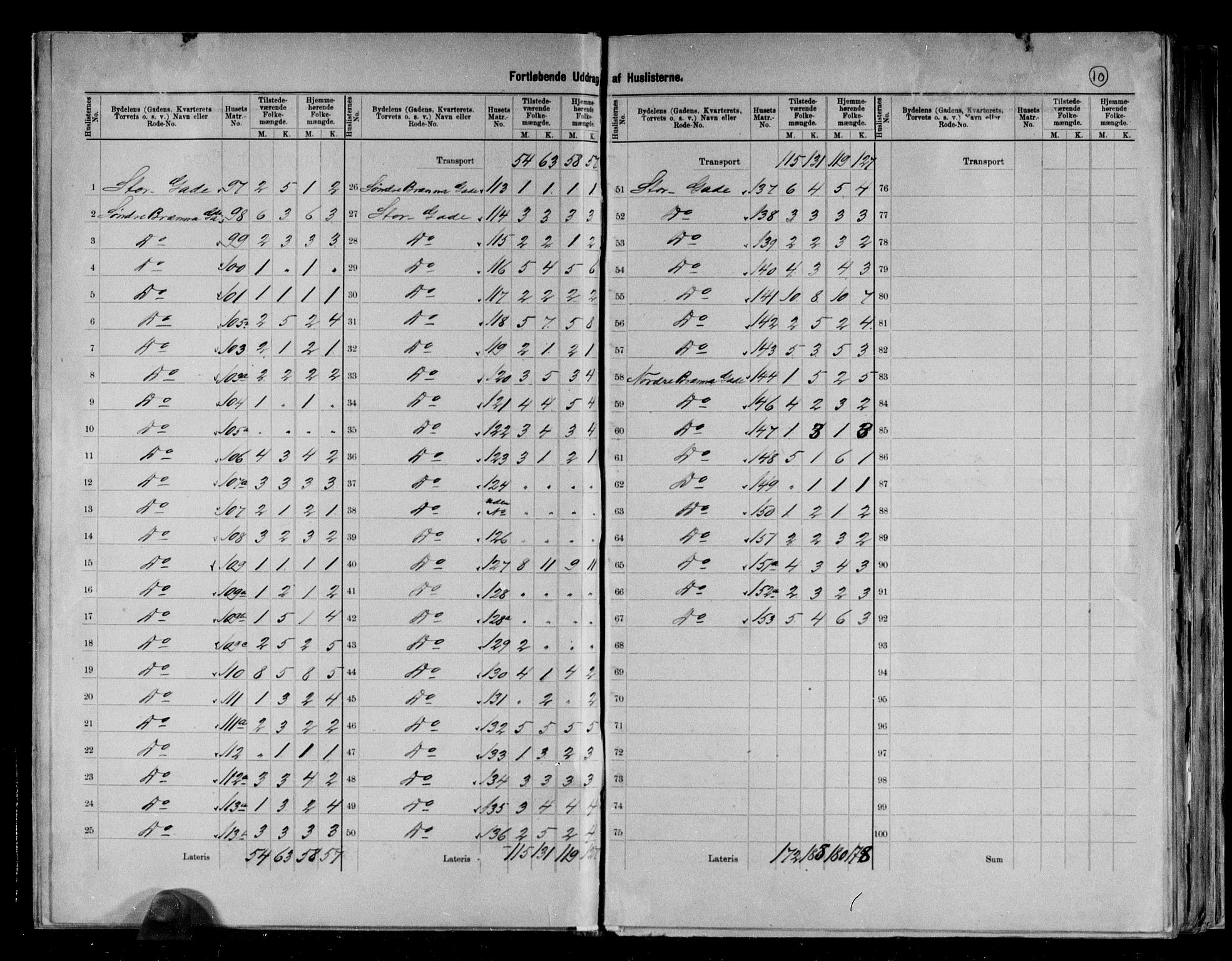 RA, 1891 census for 0701 Svelvik, 1891, p. 10