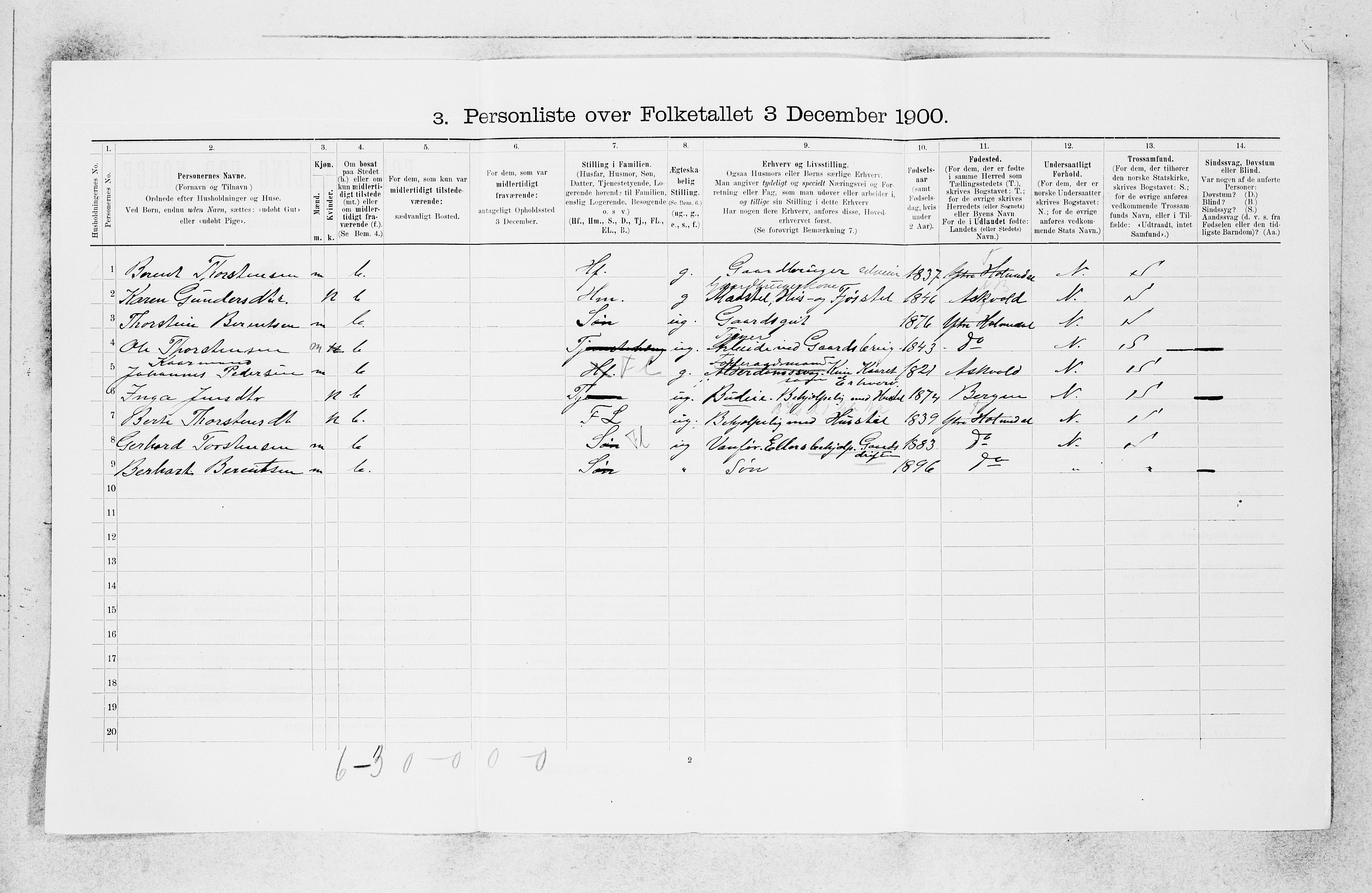 SAB, 1900 census for Ytre Holmedal, 1900, p. 219