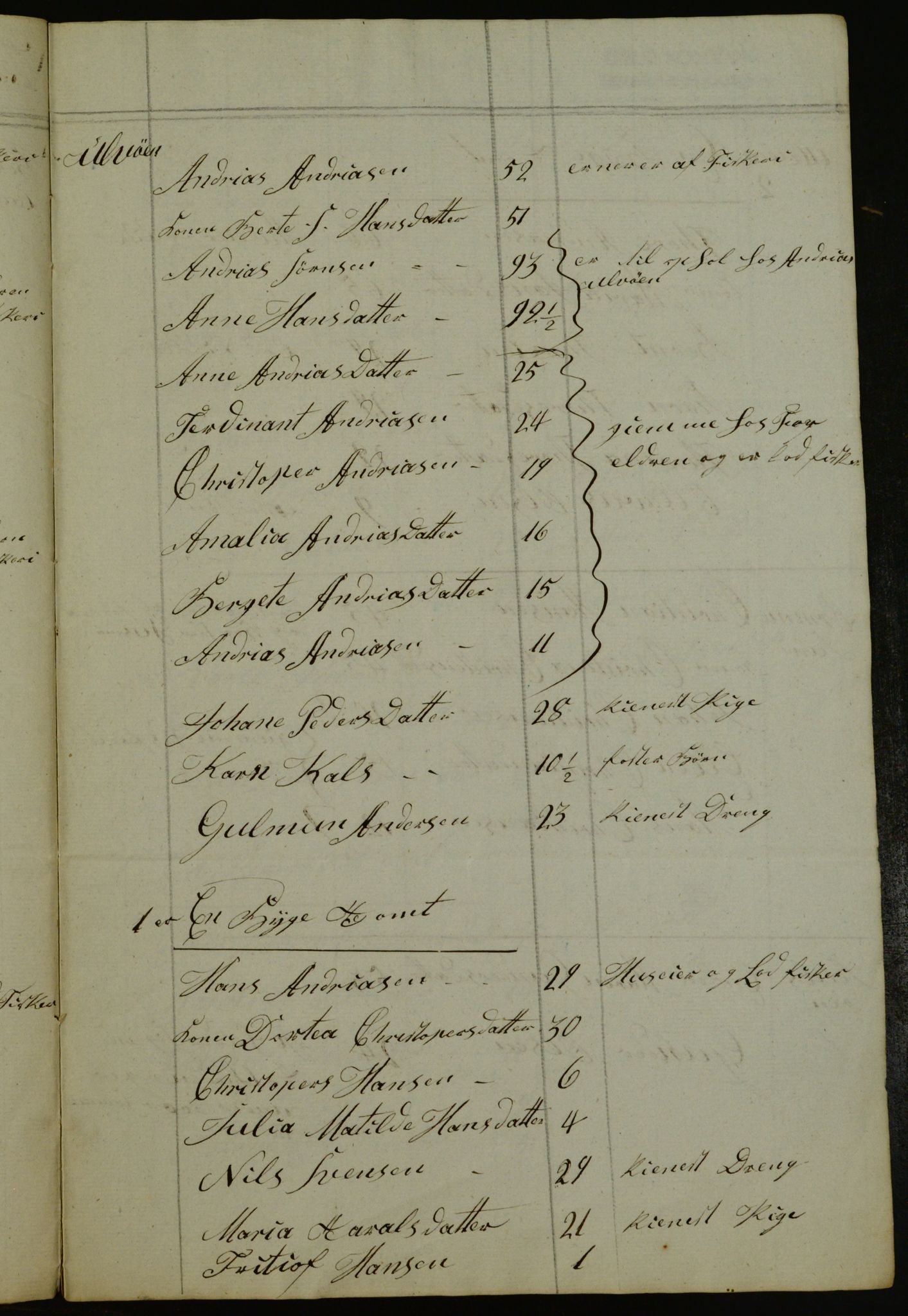 OBA, Census for Aker 1840, 1840