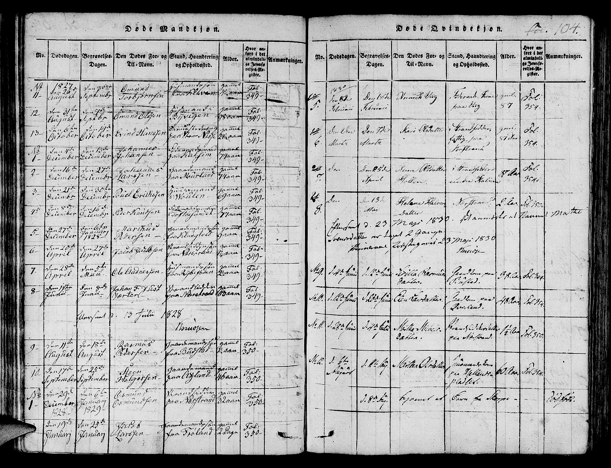 Nedstrand sokneprestkontor, SAST/A-101841/01/IV: Parish register (official) no. A 6, 1816-1838, p. 104