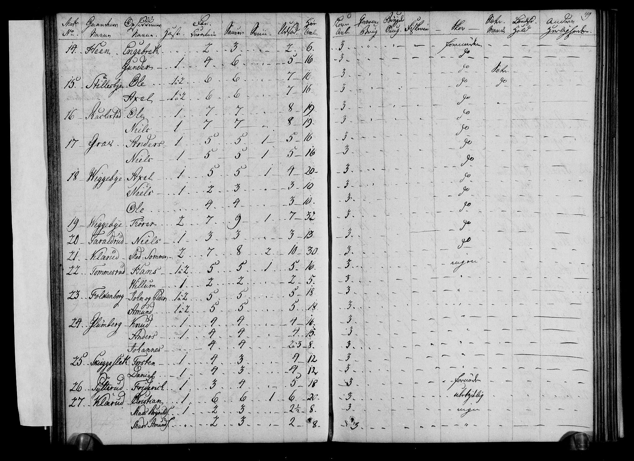 Rentekammeret inntil 1814, Realistisk ordnet avdeling, AV/RA-EA-4070/N/Ne/Nea/L0001: Rakkestad, Heggen og Frøland fogderi. Deliberasjonsprotokoll, 1803, p. 51