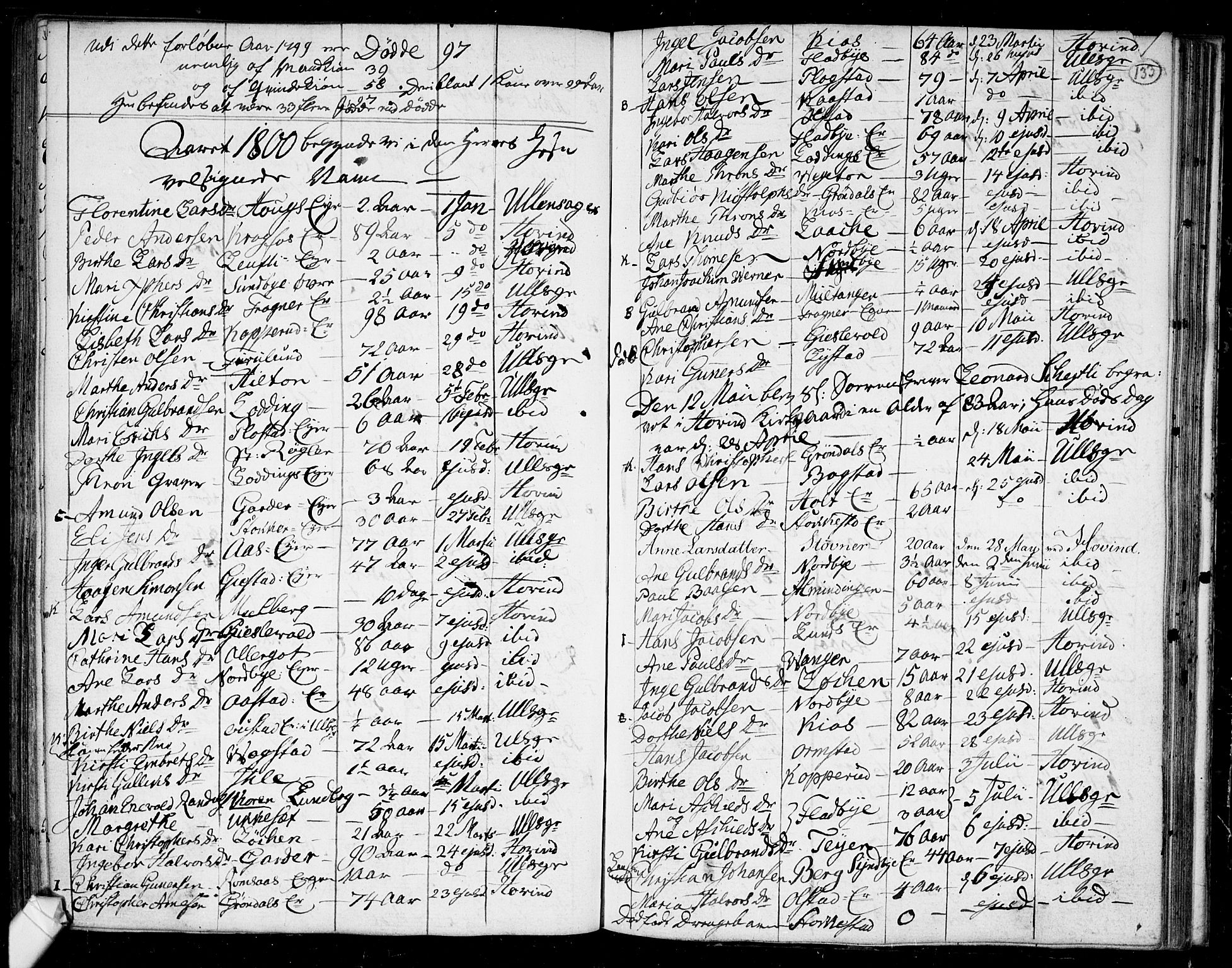 Ullensaker prestekontor Kirkebøker, SAO/A-10236a/F/Fa/L0011: Parish register (official) no. I 11, 1777-1816, p. 133