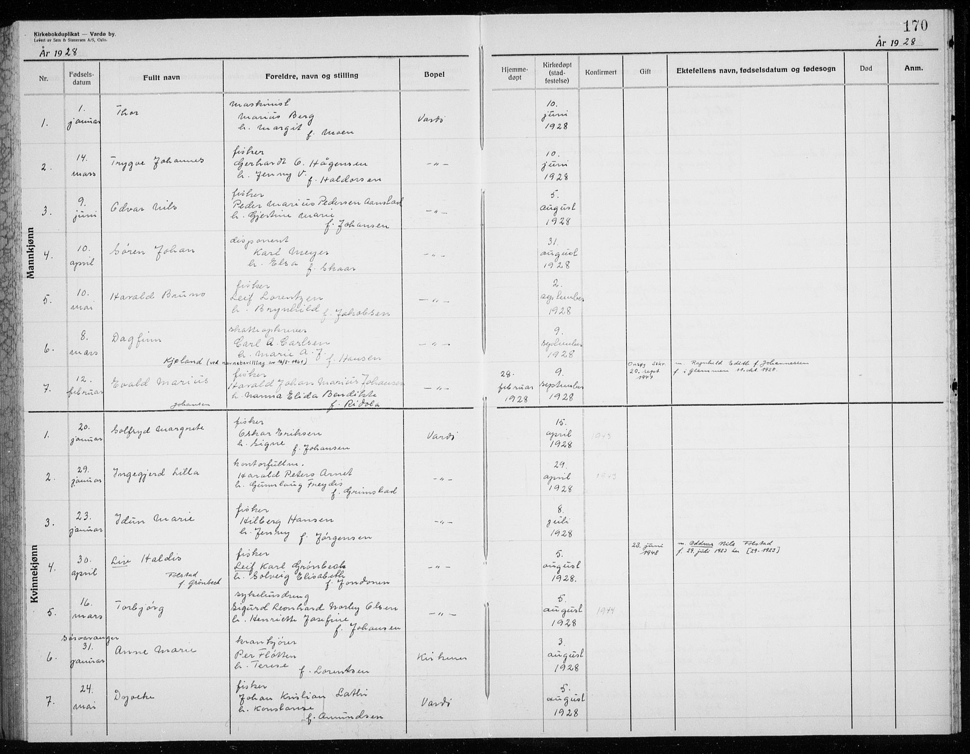 Vardø sokneprestkontor, SATØ/S-1332/H/Hc/L0002kirkerekon: Other parish register no. 2, 1915-1929, p. 170
