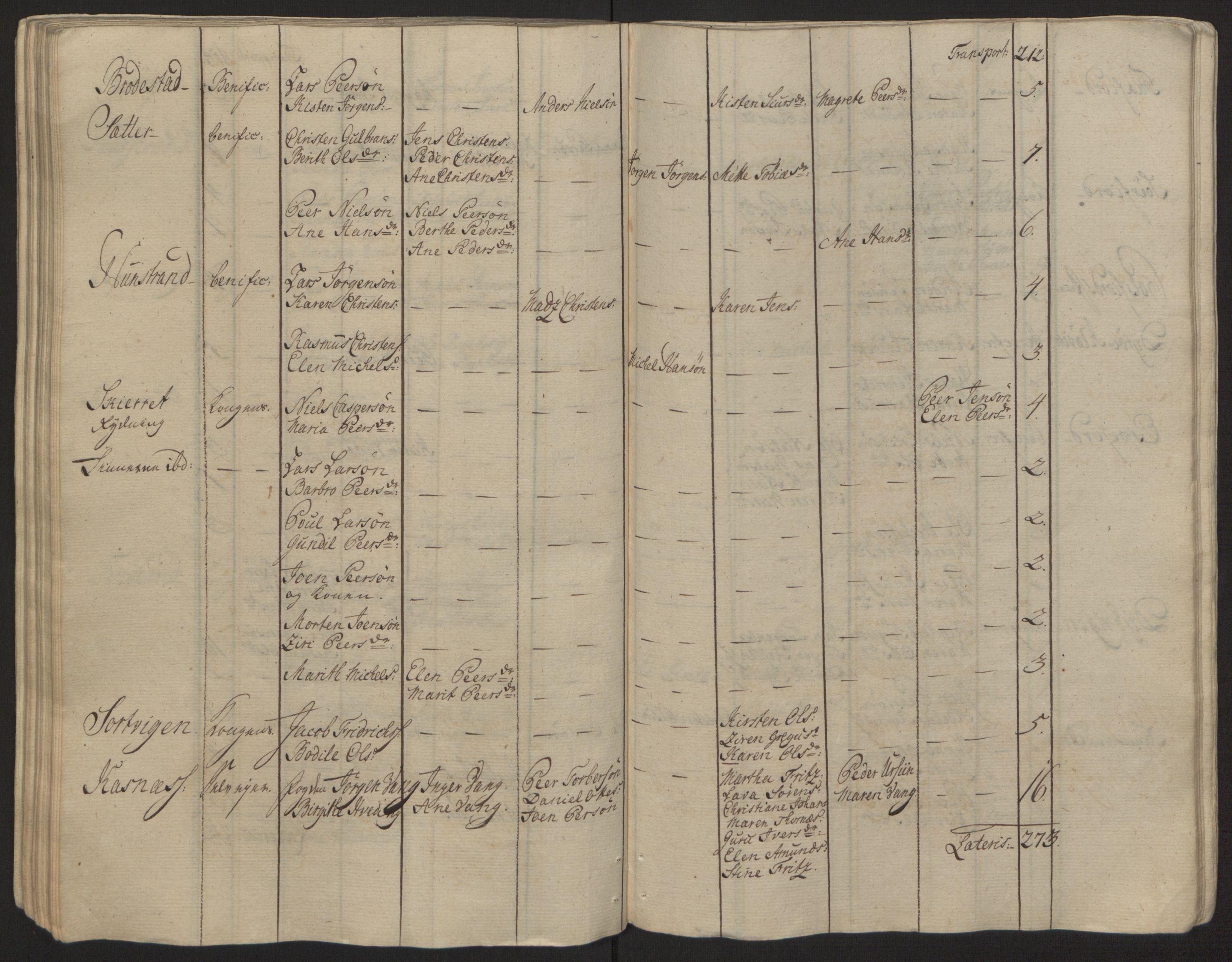 Rentekammeret inntil 1814, Reviderte regnskaper, Fogderegnskap, AV/RA-EA-4092/R68/L4845: Ekstraskatten Senja og Troms, 1762-1765, p. 104