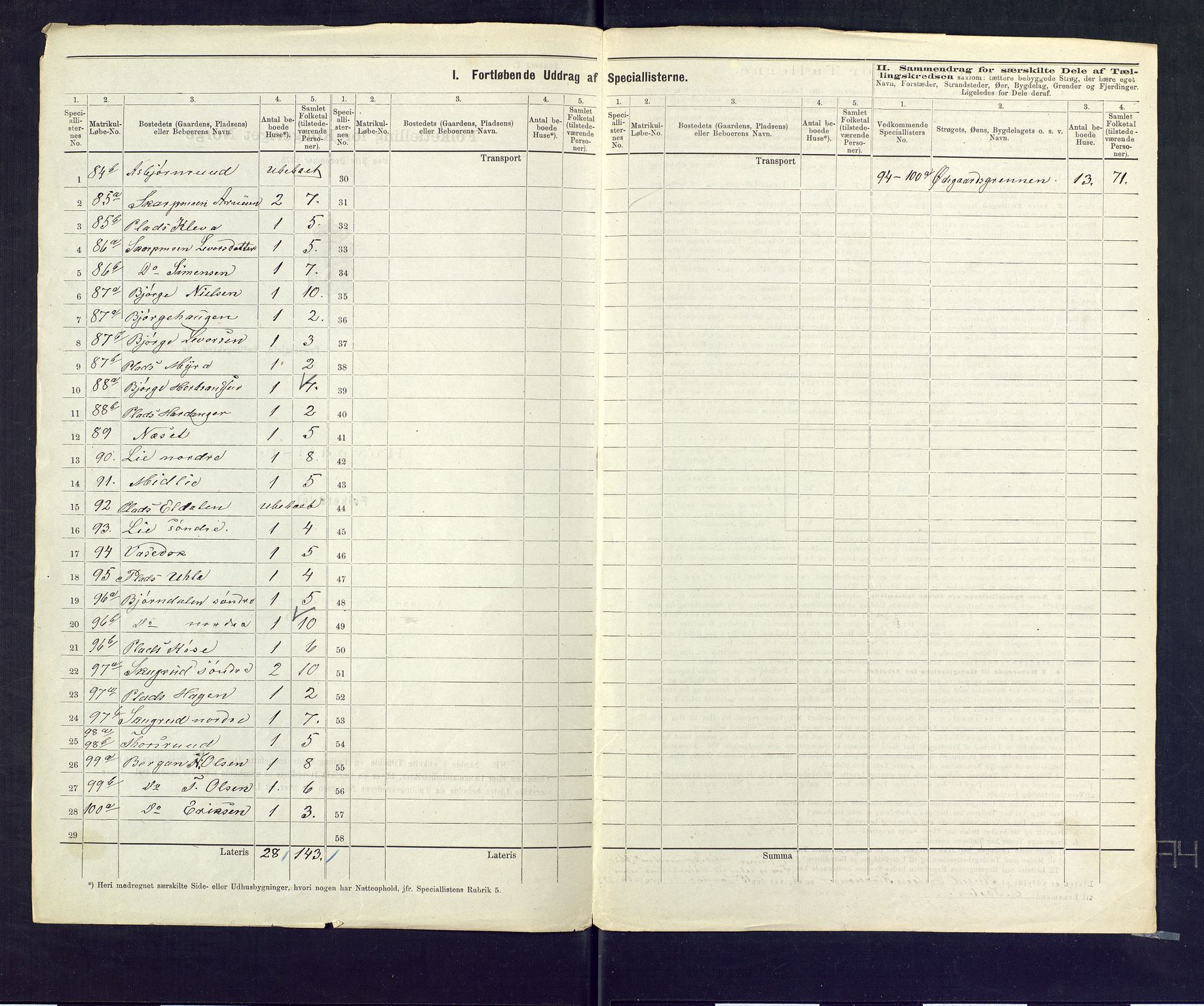 SAKO, 1875 census for 0632P Rollag, 1875, p. 19