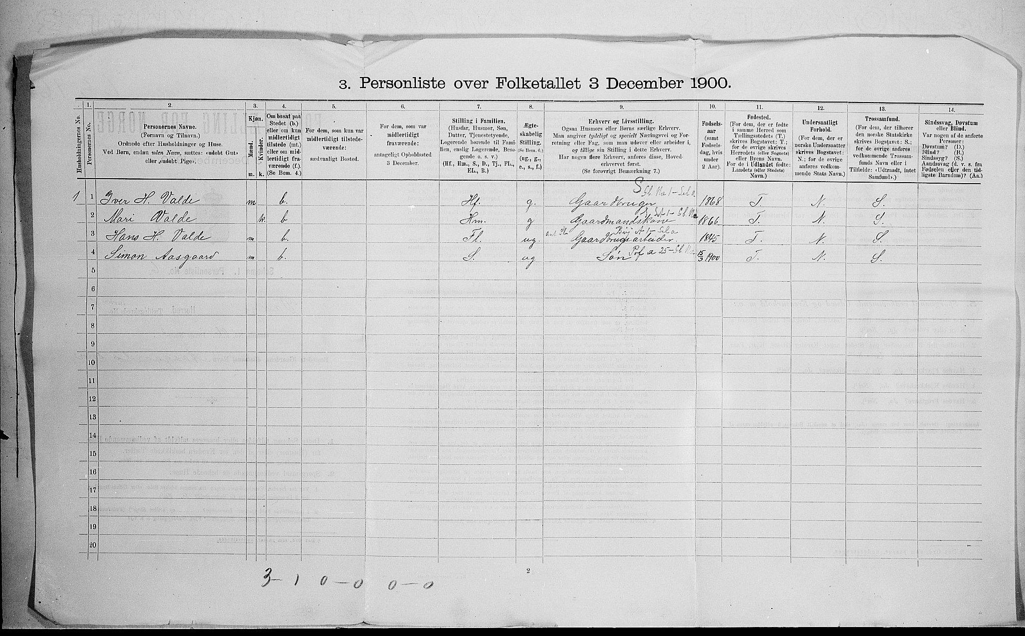 SAH, 1900 census for Vågå, 1900, p. 63