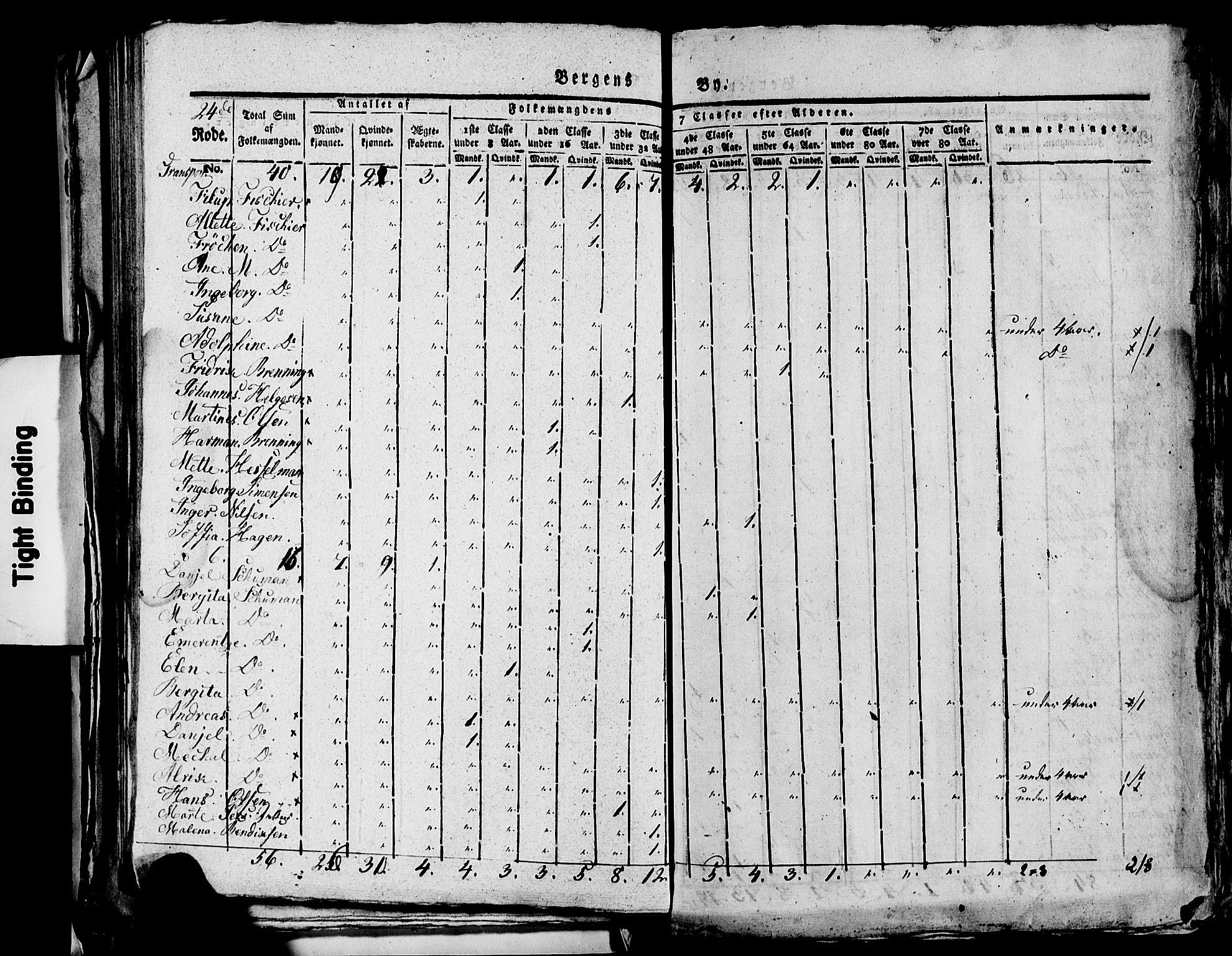 SAB, 1815 Census for Bergen, 1815, p. 999