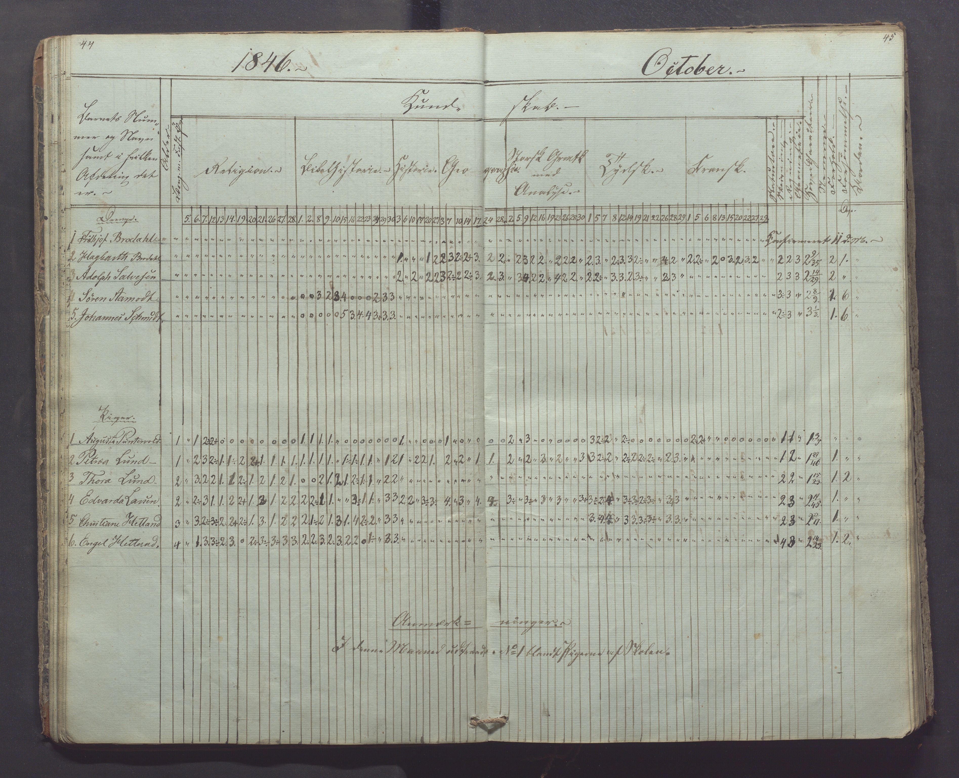 Egersund kommune (Ladested) - Egersund almueskole/folkeskole, IKAR/K-100521/H/L0003: Skoleprotokoll - Faste skole, øverste klasse, 1844-1853, p. 44-45