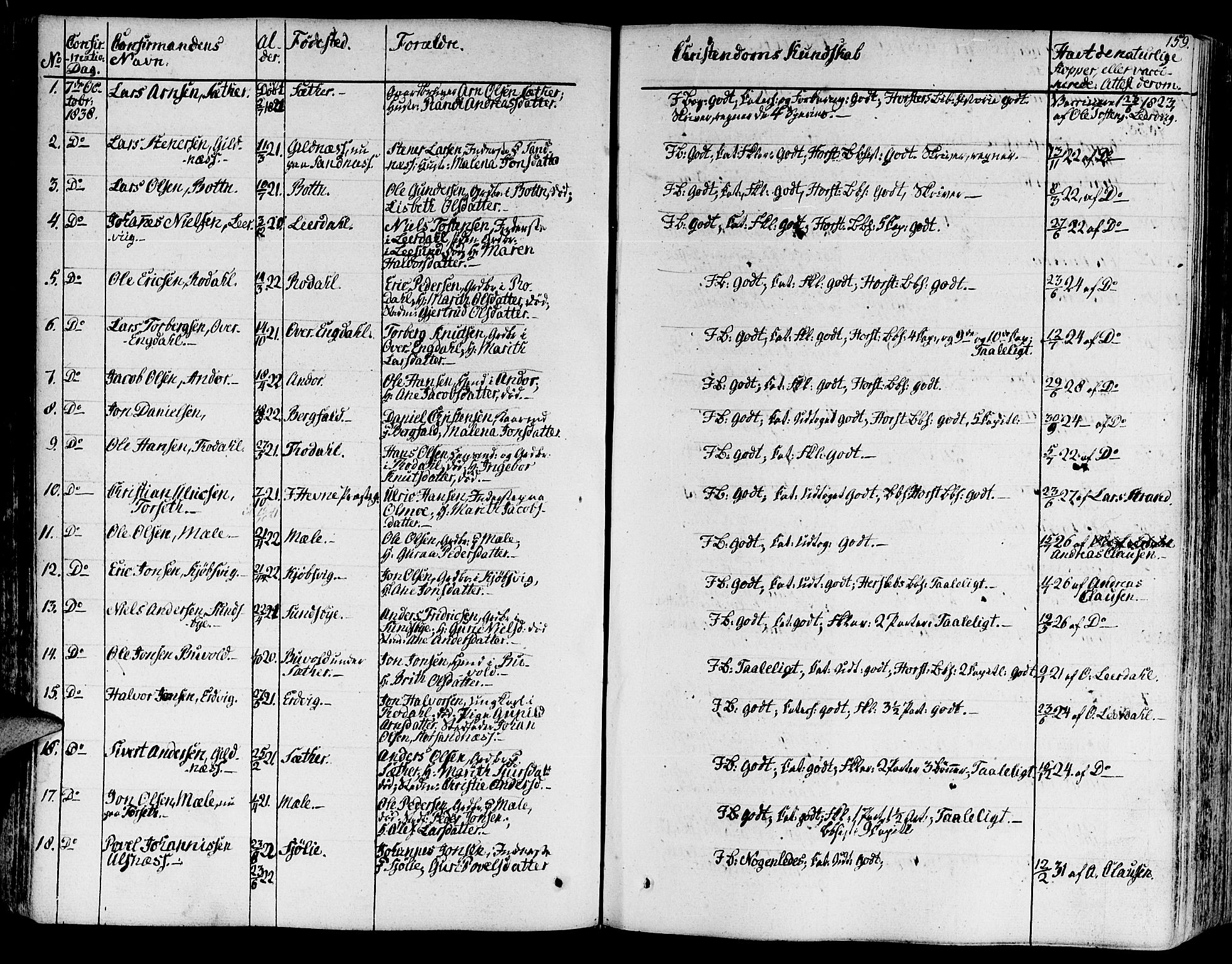 Ministerialprotokoller, klokkerbøker og fødselsregistre - Møre og Romsdal, SAT/A-1454/578/L0904: Parish register (official) no. 578A03, 1836-1858, p. 159