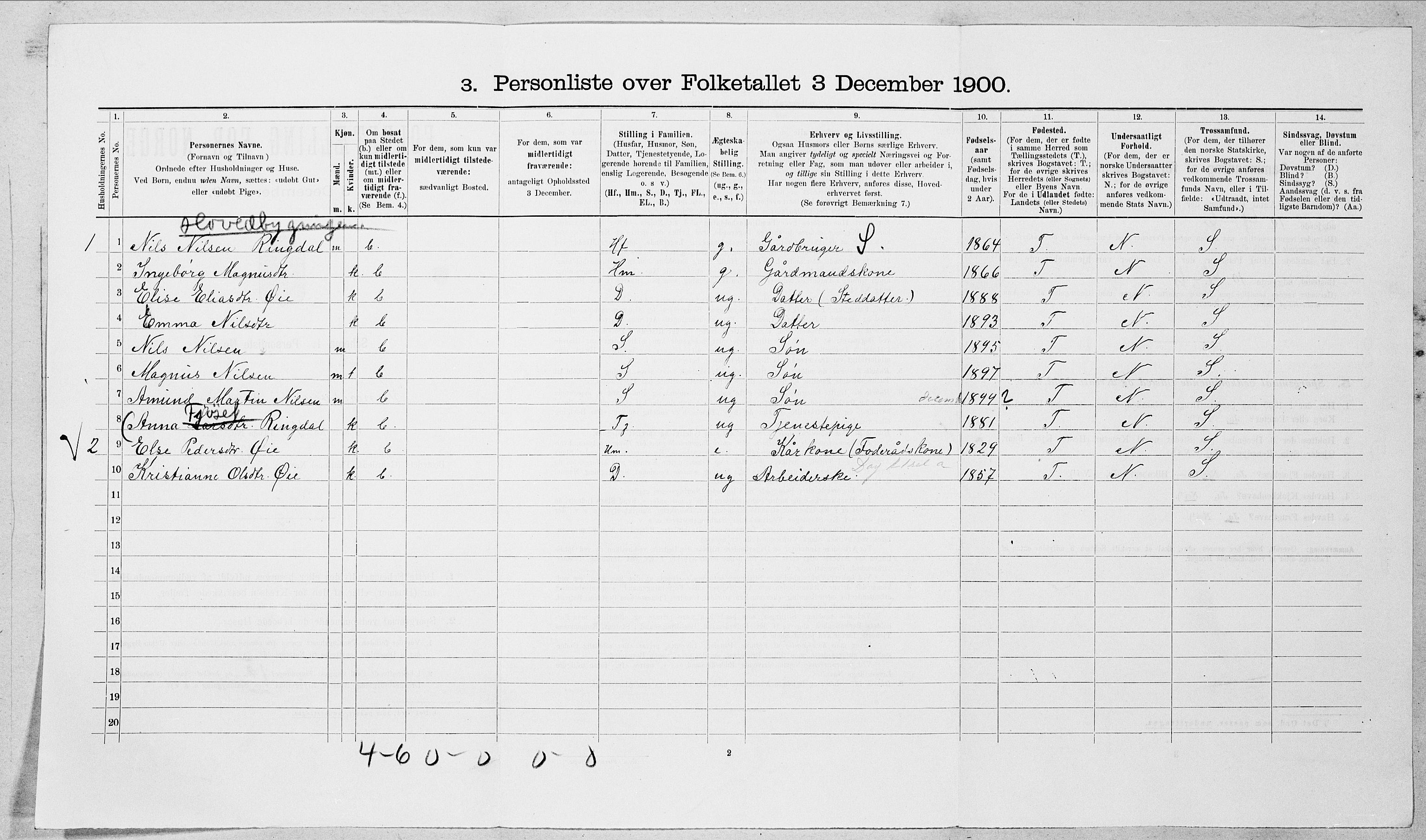 SAT, 1900 census for Sunnylven, 1900, p. 171