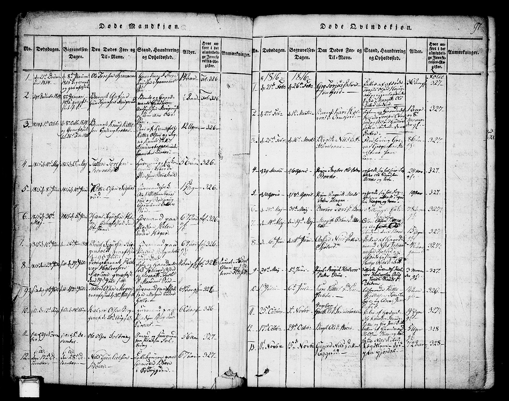 Tinn kirkebøker, AV/SAKO-A-308/G/Ga/L0001: Parish register (copy) no. I 1, 1815-1850, p. 97