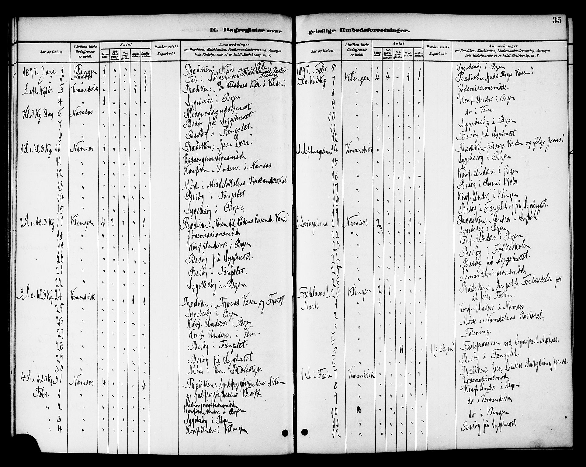 Ministerialprotokoller, klokkerbøker og fødselsregistre - Nord-Trøndelag, SAT/A-1458/768/L0575: Diary records no. 766A09, 1889-1931, p. 35