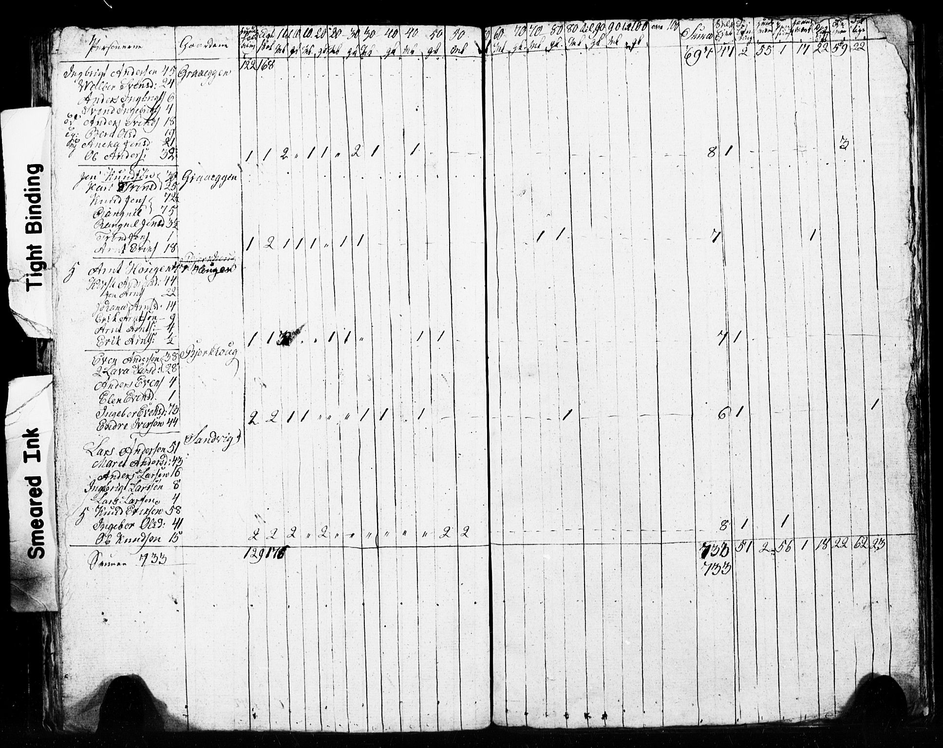 , 1825 Census for Meldal parish, 1825, p. 74