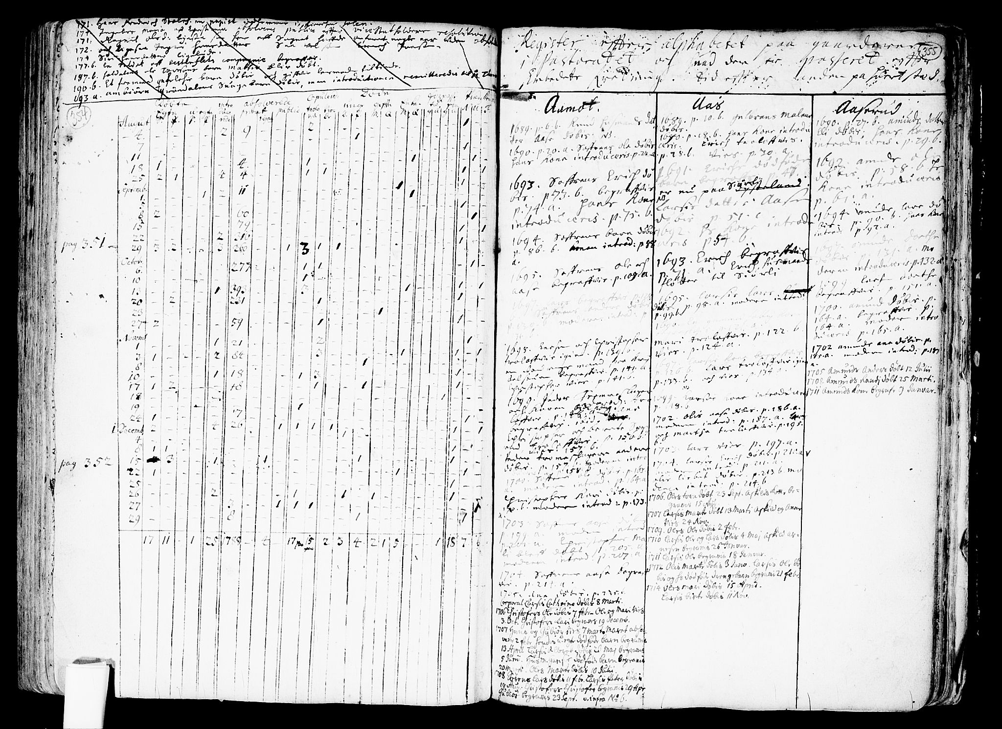 Nes prestekontor Kirkebøker, SAO/A-10410/F/Fa/L0001: Parish register (official) no. I 1, 1689-1716, p. 354