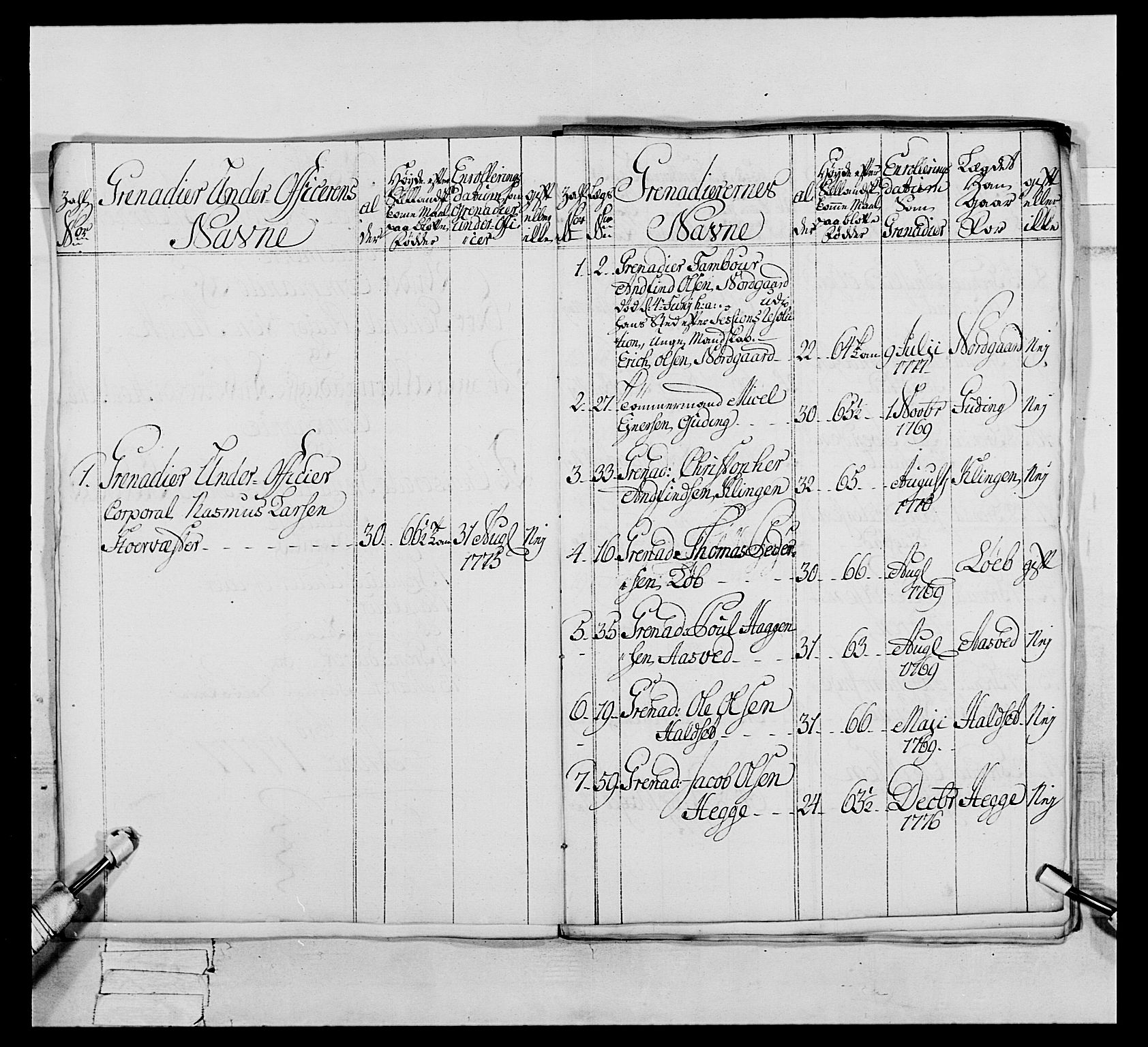 Generalitets- og kommissariatskollegiet, Det kongelige norske kommissariatskollegium, AV/RA-EA-5420/E/Eh/L0073: 1. Trondheimske nasjonale infanteriregiment, 1774-1779, p. 216