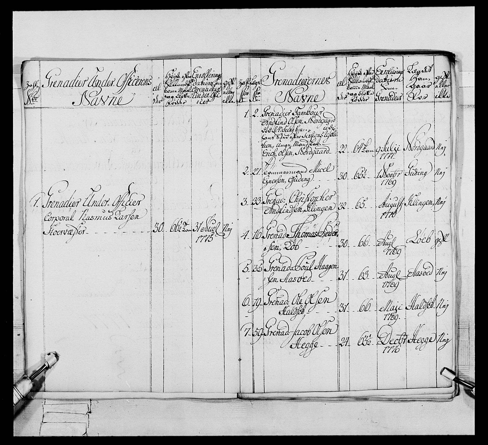 Generalitets- og kommissariatskollegiet, Det kongelige norske kommissariatskollegium, AV/RA-EA-5420/E/Eh/L0073: 1. Trondheimske nasjonale infanteriregiment, 1774-1779, p. 216