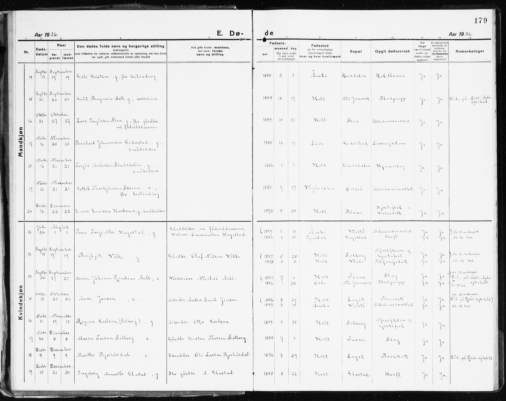 Holt sokneprestkontor, AV/SAK-1111-0021/F/Fb/L0012: Parish register (copy) no. B 12, 1919-1944, p. 179