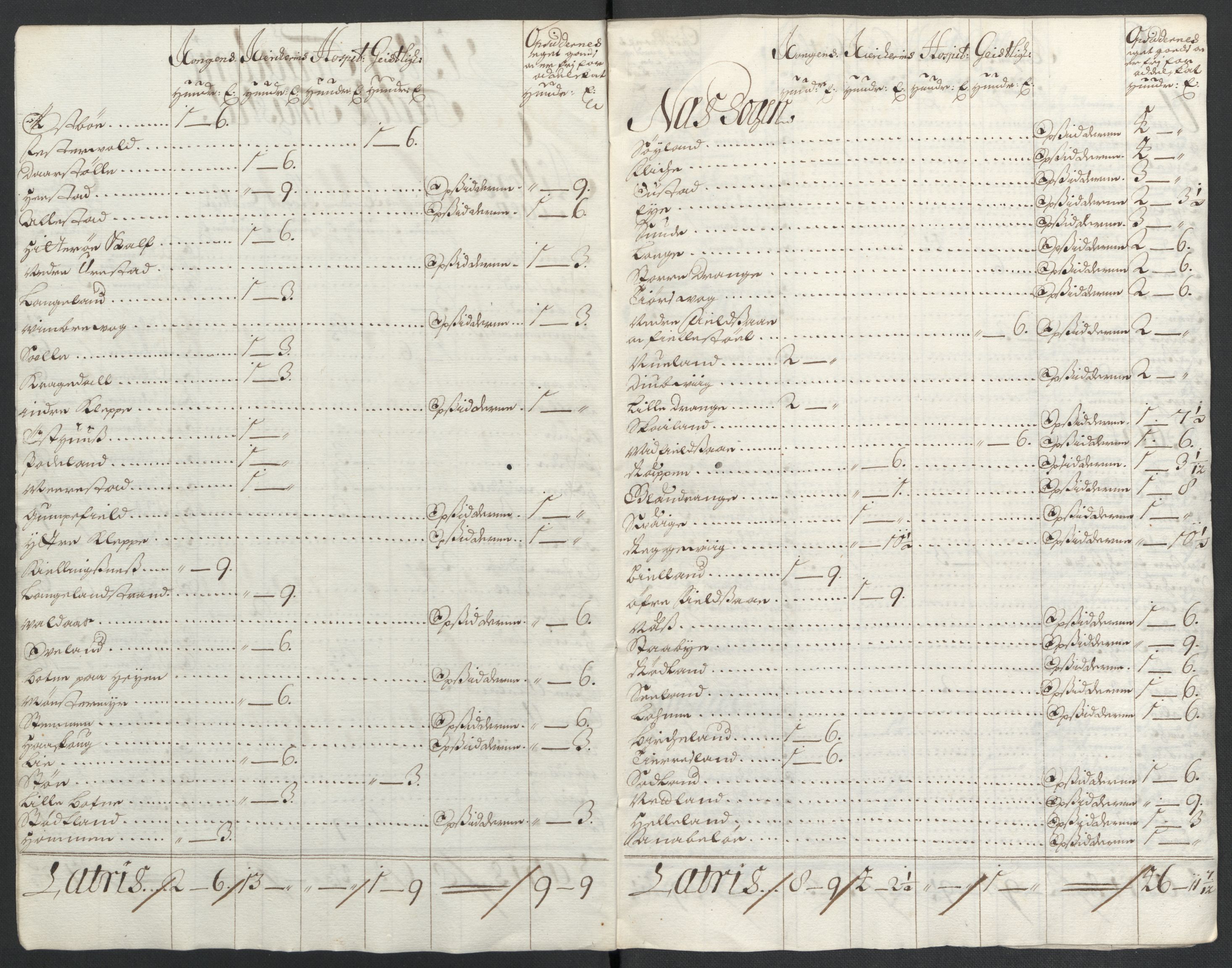 Rentekammeret inntil 1814, Reviderte regnskaper, Fogderegnskap, RA/EA-4092/R43/L2549: Fogderegnskap Lista og Mandal, 1701-1702, p. 139