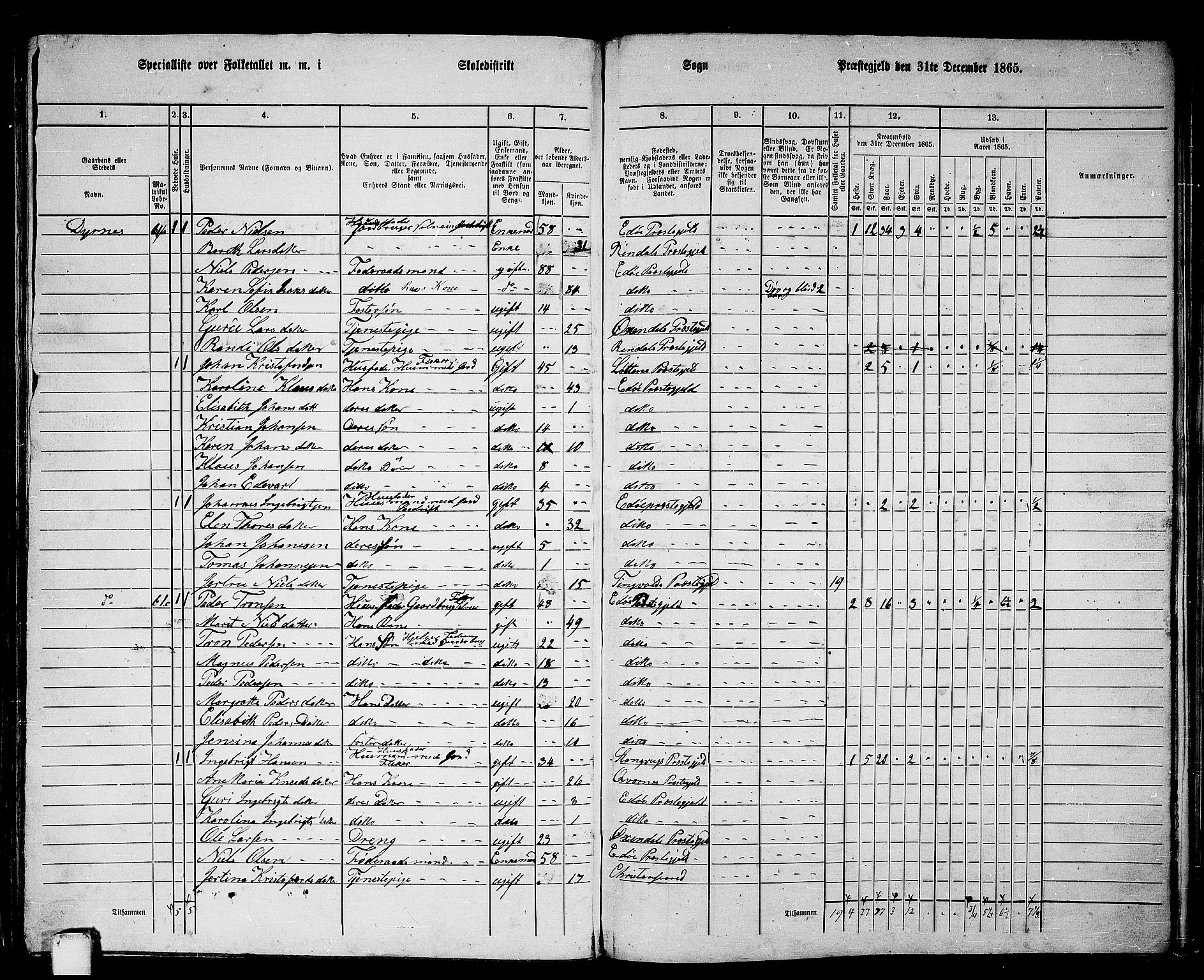 RA, 1865 census for Edøy, 1865, p. 121