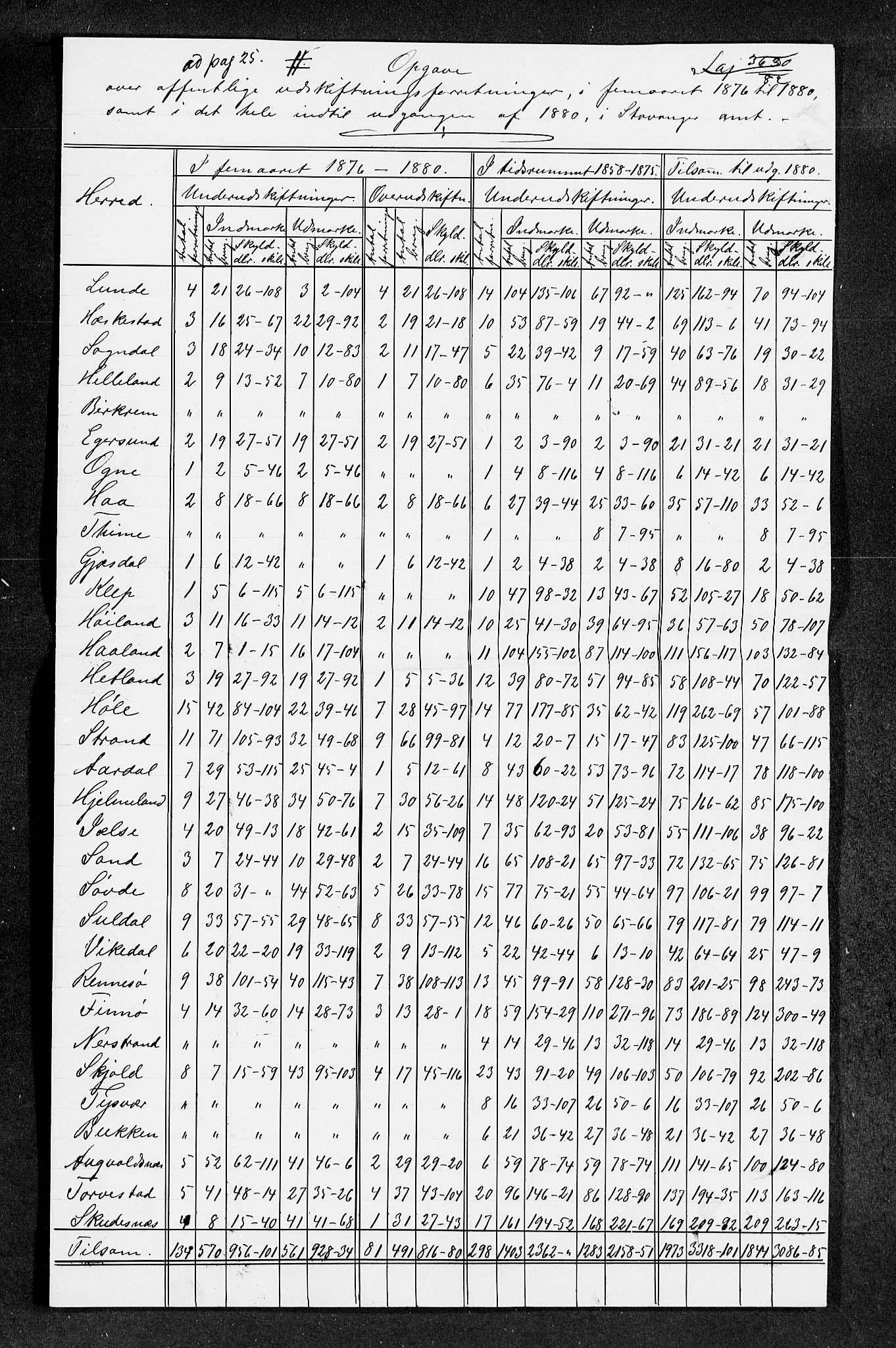 Statistisk sentralbyrå, Næringsøkonomiske emner, Generelt - Amtmennenes femårsberetninger, AV/RA-S-2233/F/Fa/L0058: --, 1876-1880, p. 2