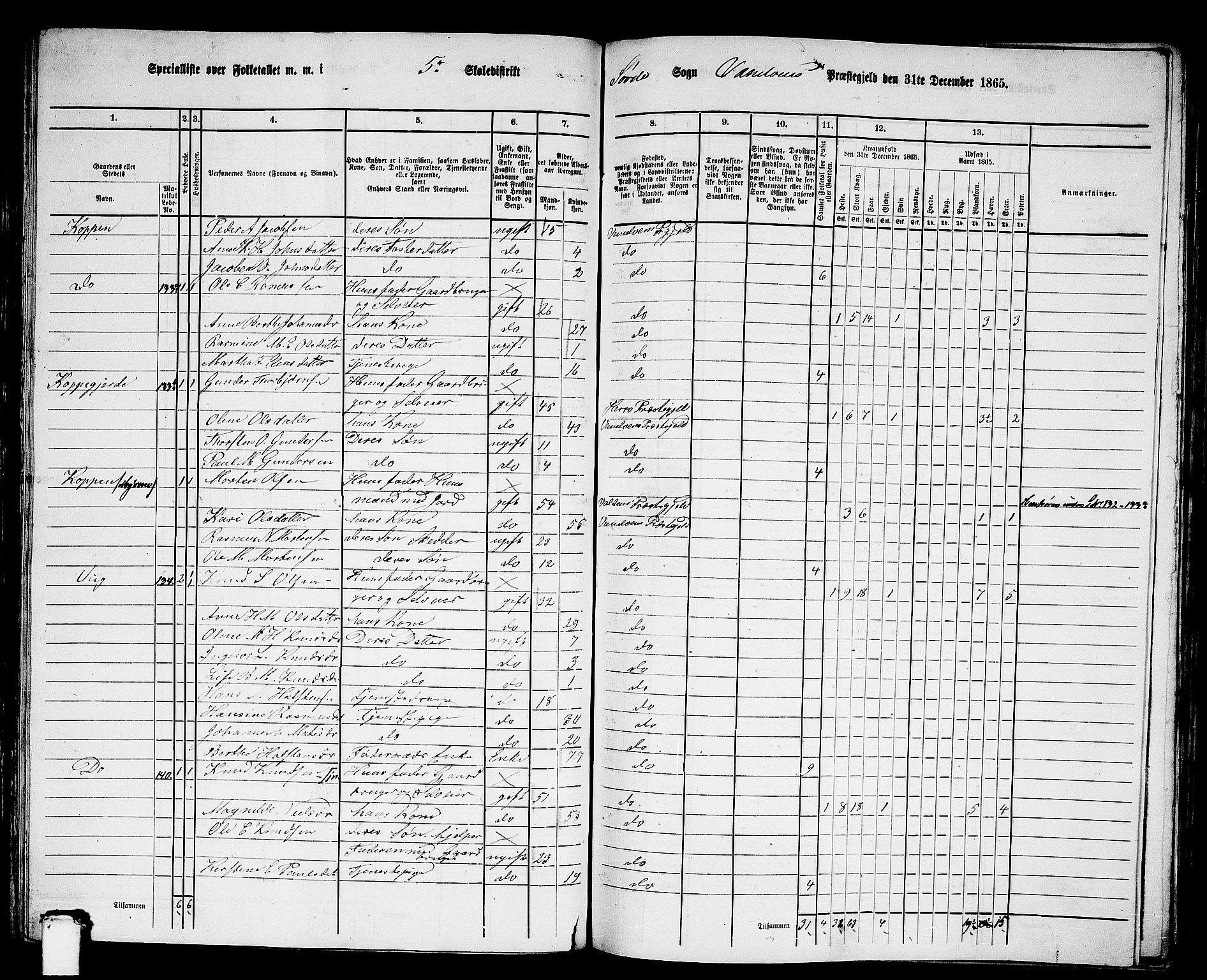 RA, 1865 census for Vanylven, 1865, p. 86