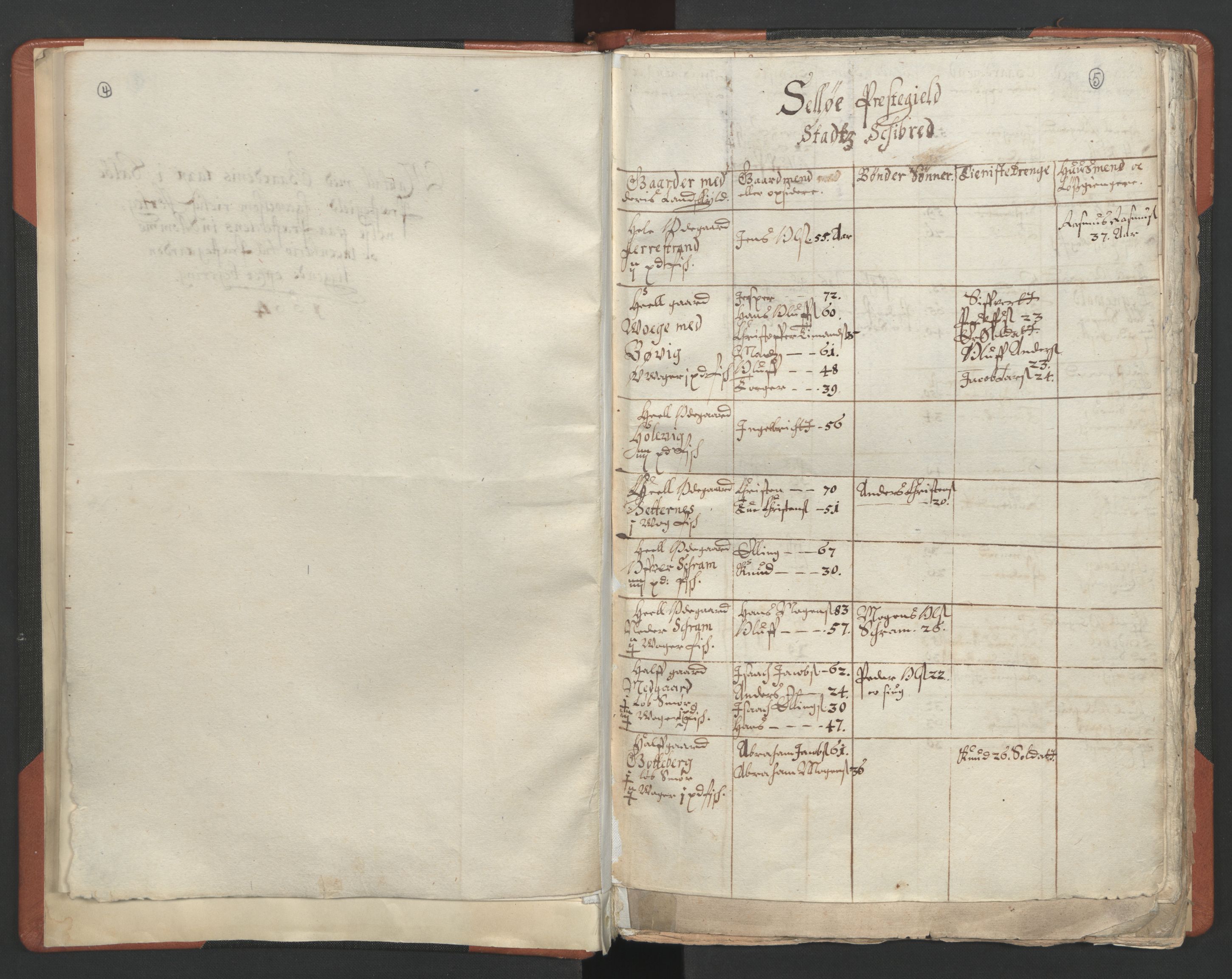 RA, Vicar's Census 1664-1666, no. 25: Nordfjord deanery, 1664-1666, p. 4-5