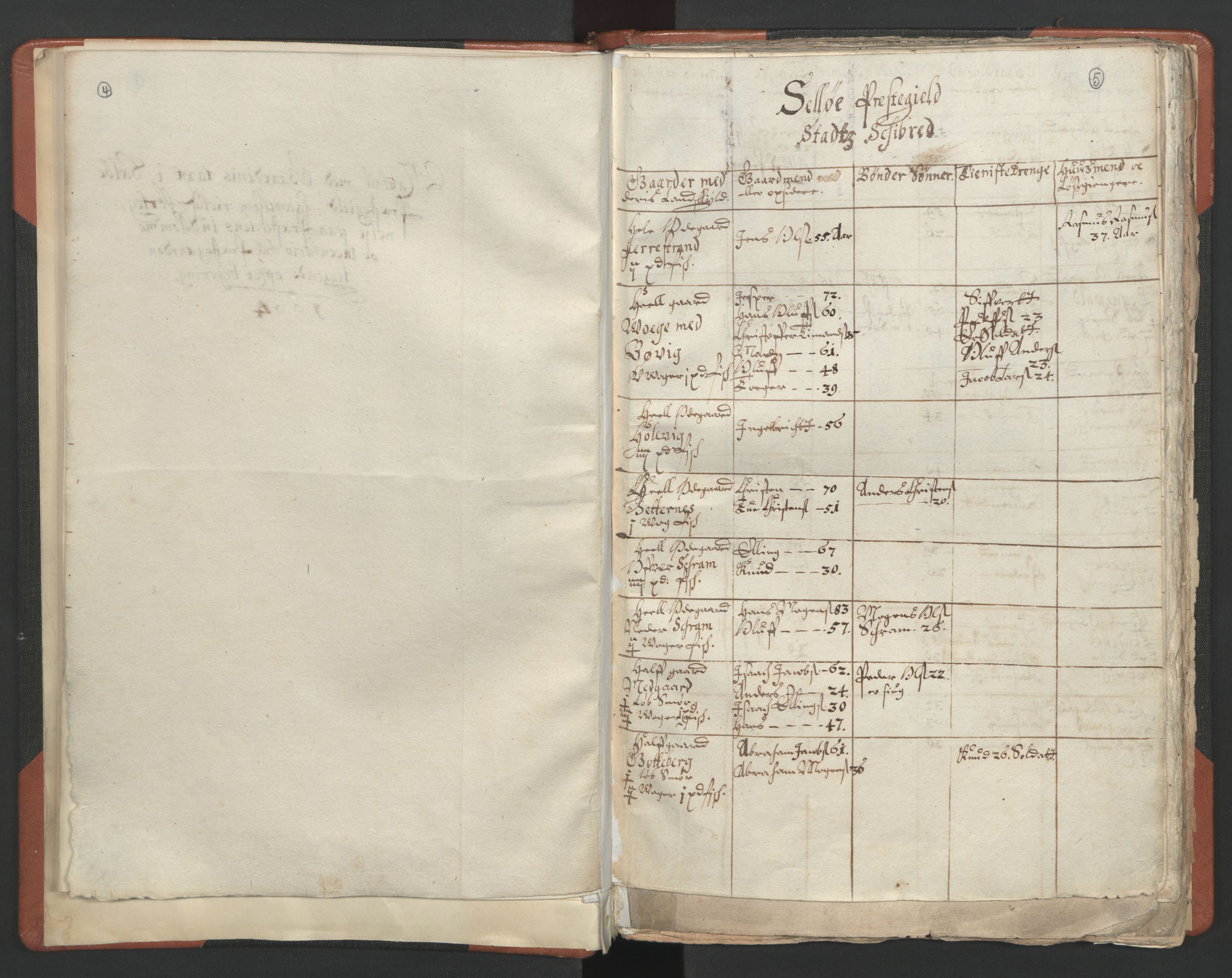 RA, Vicar's Census 1664-1666, no. 25: Nordfjord deanery, 1664-1666, p. 4-5
