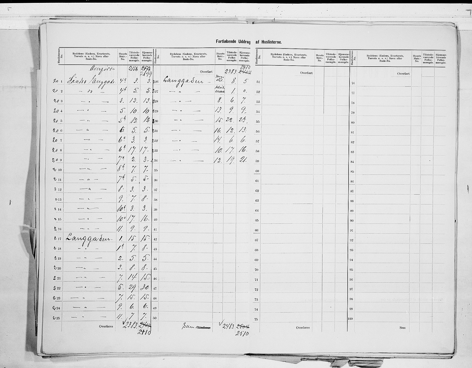 RA, 1900 census for Horten, 1900, p. 9