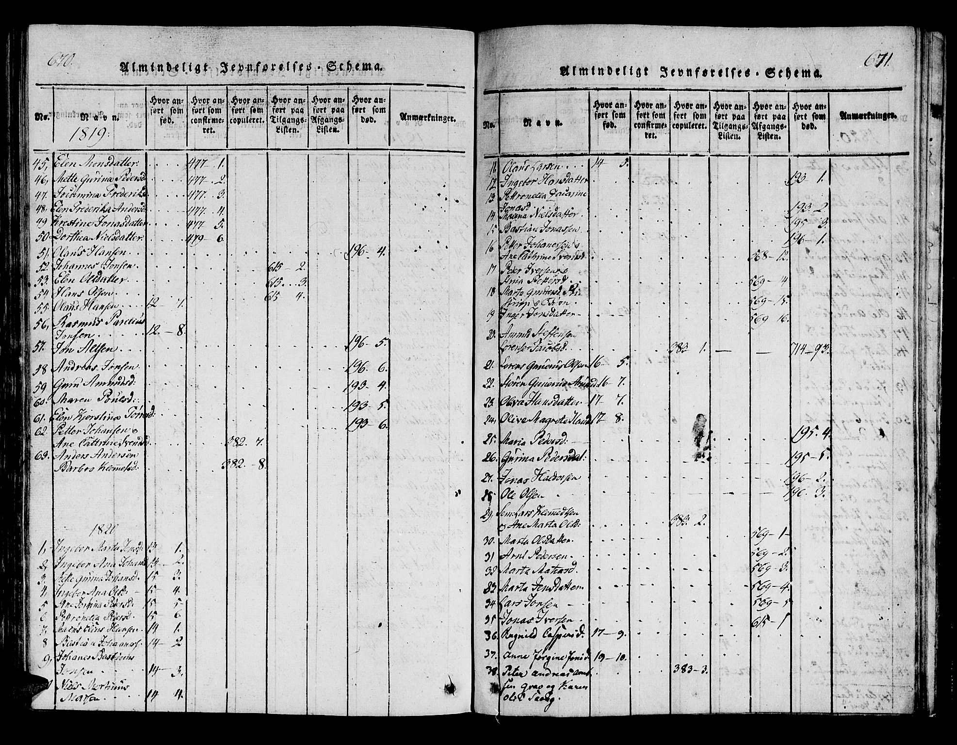 Ministerialprotokoller, klokkerbøker og fødselsregistre - Nord-Trøndelag, SAT/A-1458/722/L0217: Parish register (official) no. 722A04, 1817-1842, p. 670-671