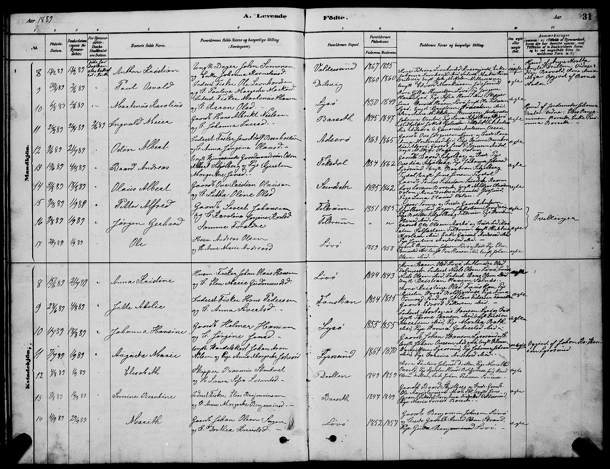 Ministerialprotokoller, klokkerbøker og fødselsregistre - Sør-Trøndelag, SAT/A-1456/654/L0665: Parish register (copy) no. 654C01, 1879-1901, p. 31