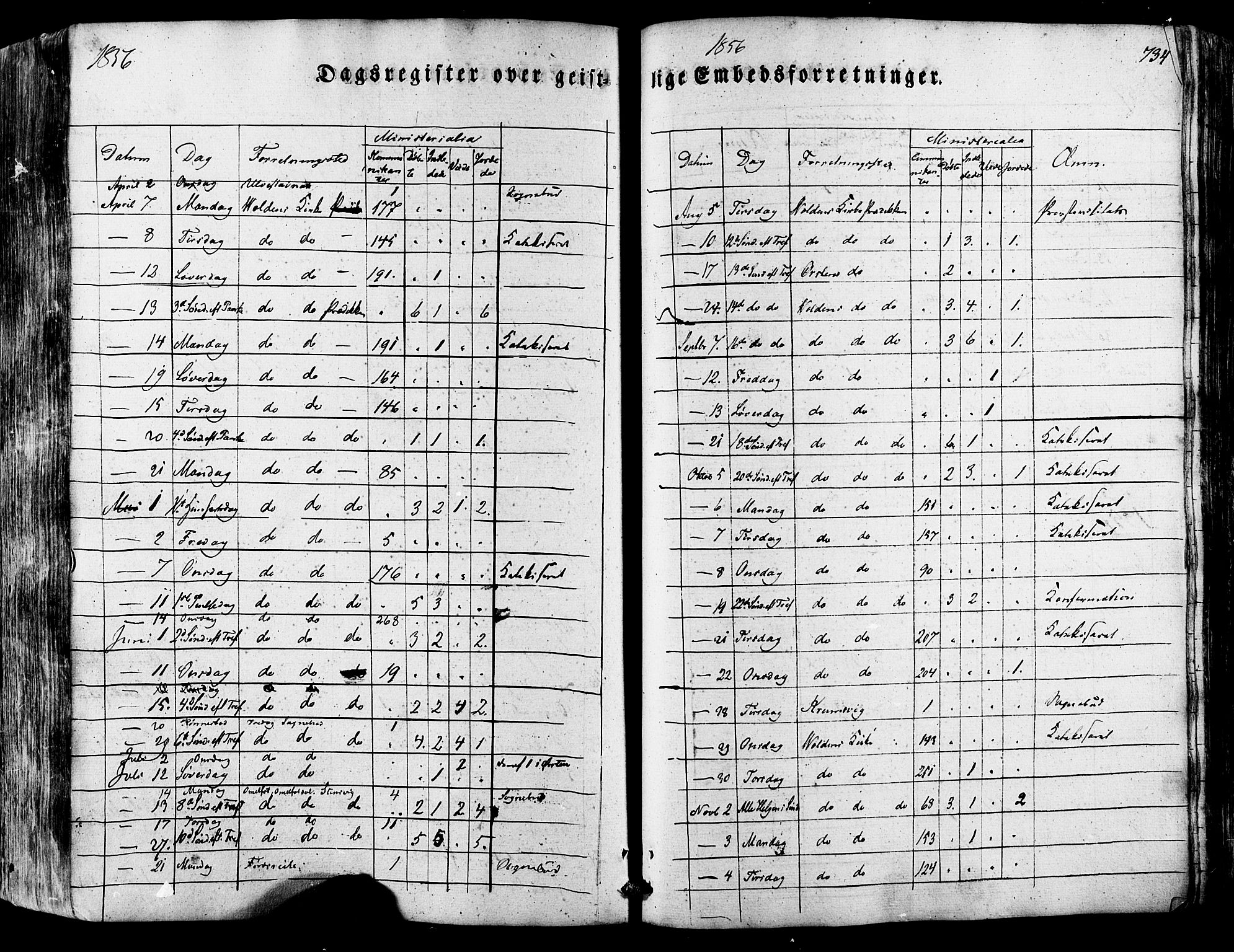 Ministerialprotokoller, klokkerbøker og fødselsregistre - Møre og Romsdal, AV/SAT-A-1454/511/L0140: Parish register (official) no. 511A07, 1851-1878, p. 734