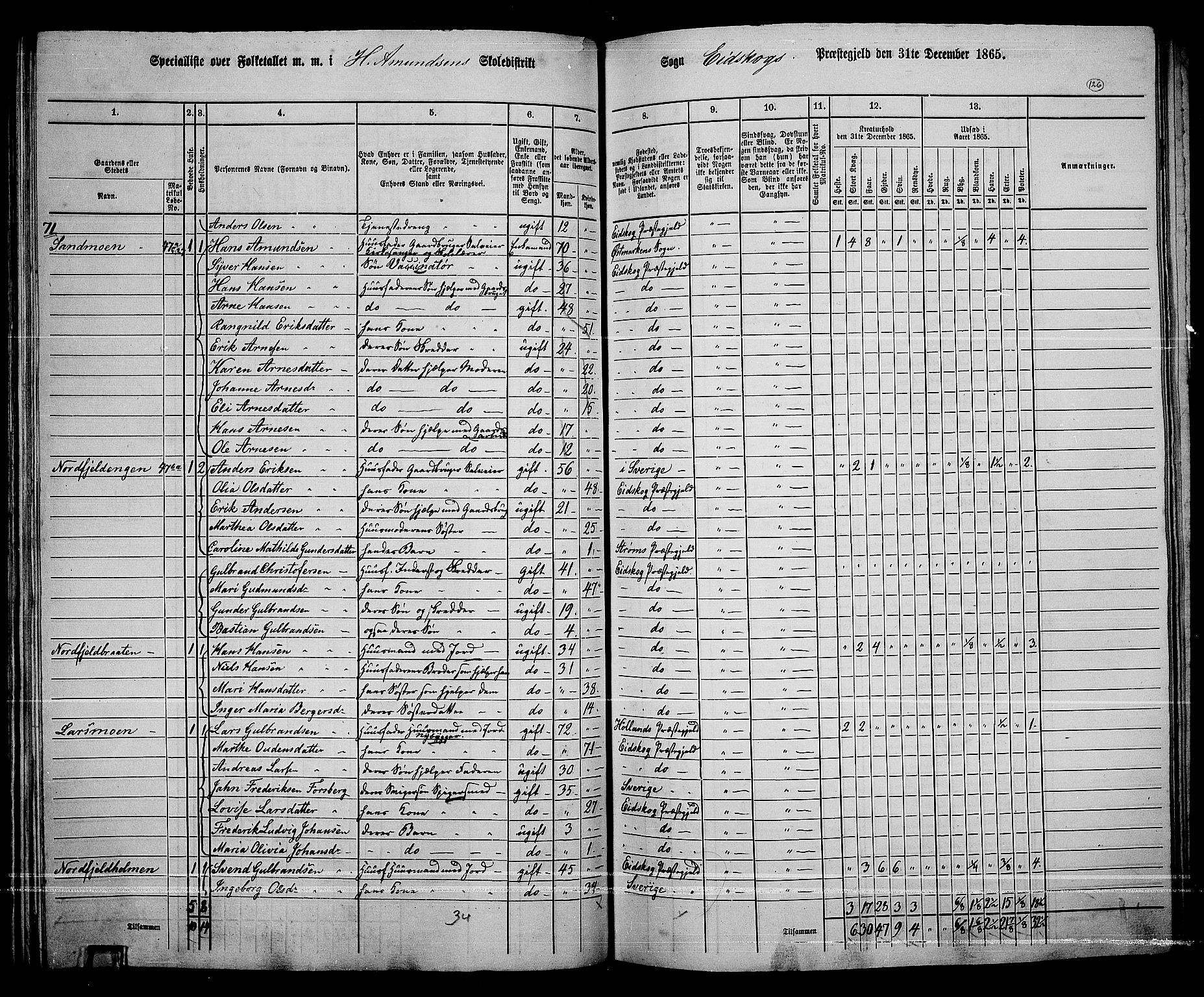 RA, 1865 census for Eidskog, 1865, p. 111