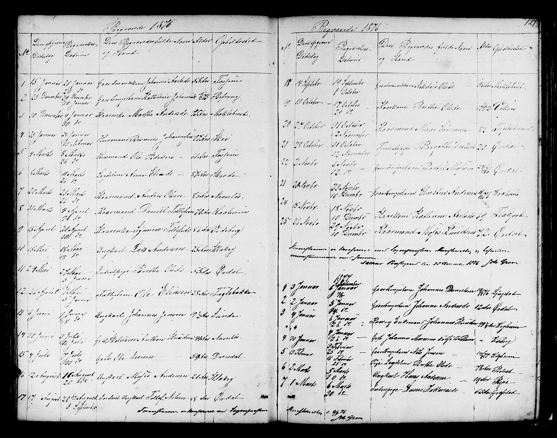 Jølster sokneprestembete, SAB/A-80701/H/Hab/Habb/L0001: Parish register (copy) no. B 1, 1853-1887, p. 127