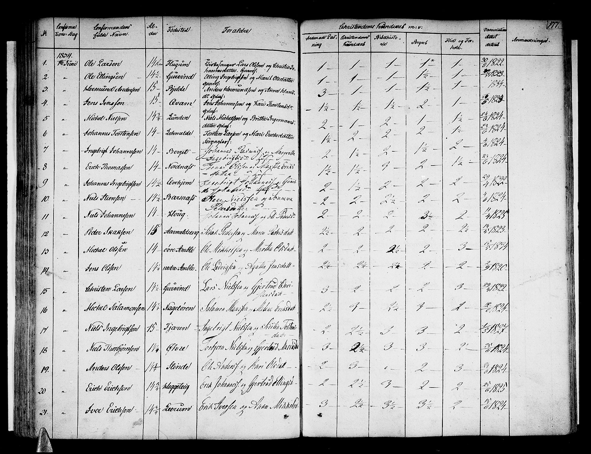 Sogndal sokneprestembete, AV/SAB-A-81301/H/Haa/Haaa/L0010: Parish register (official) no. A 10, 1821-1838, p. 177