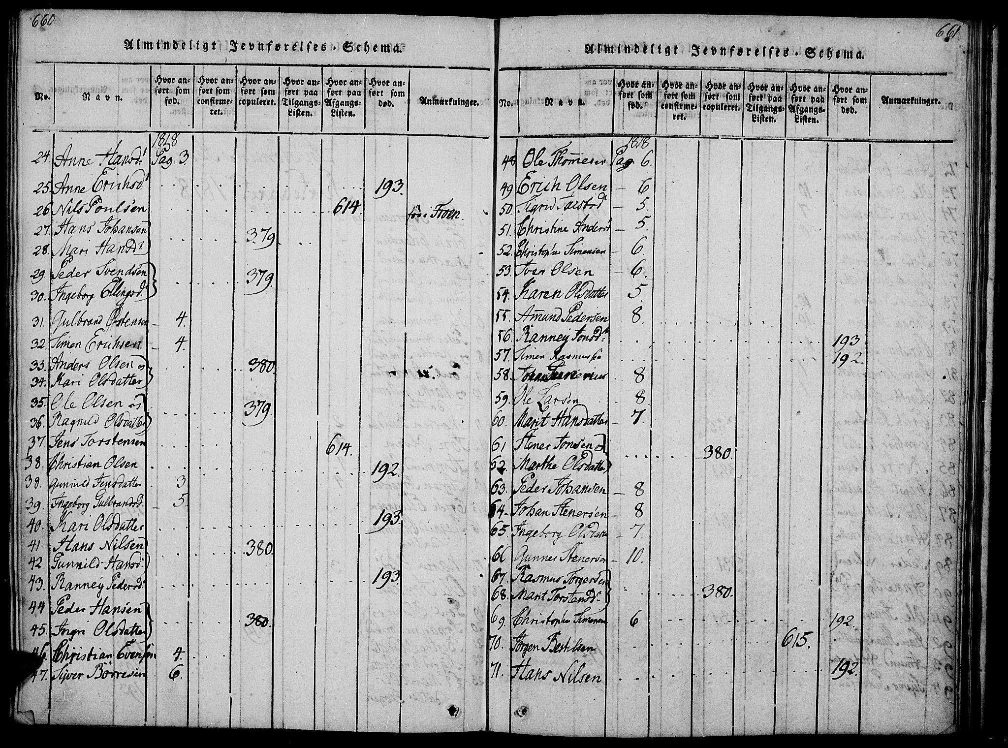 Gausdal prestekontor, SAH/PREST-090/H/Ha/Haa/L0005: Parish register (official) no. 5, 1817-1829, p. 660-661