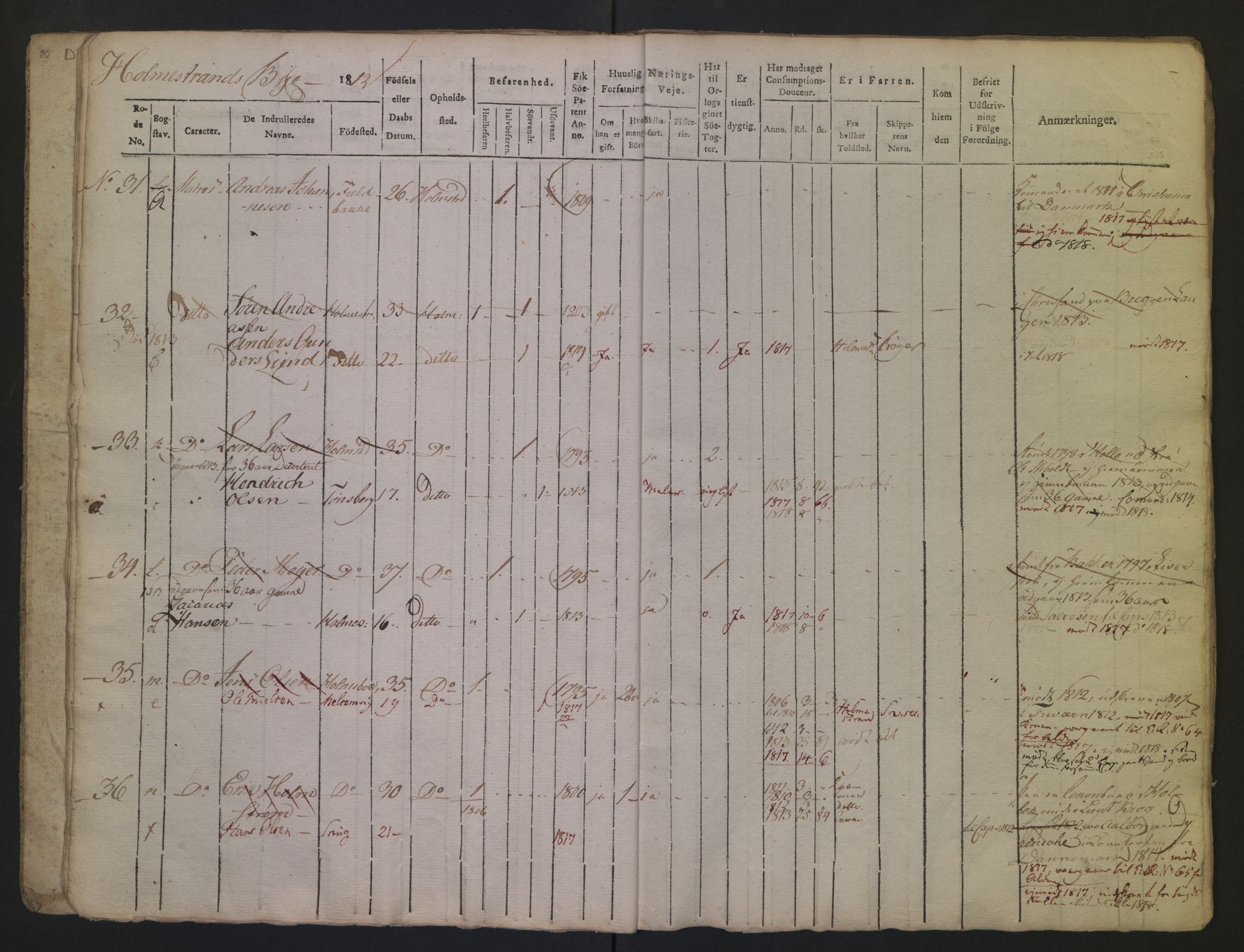 Holmestrand innrulleringskontor, SAKO/A-1151/F/Fa/L0001/0002: Hovedrulle / Hovedrulle, 1812, p. 8