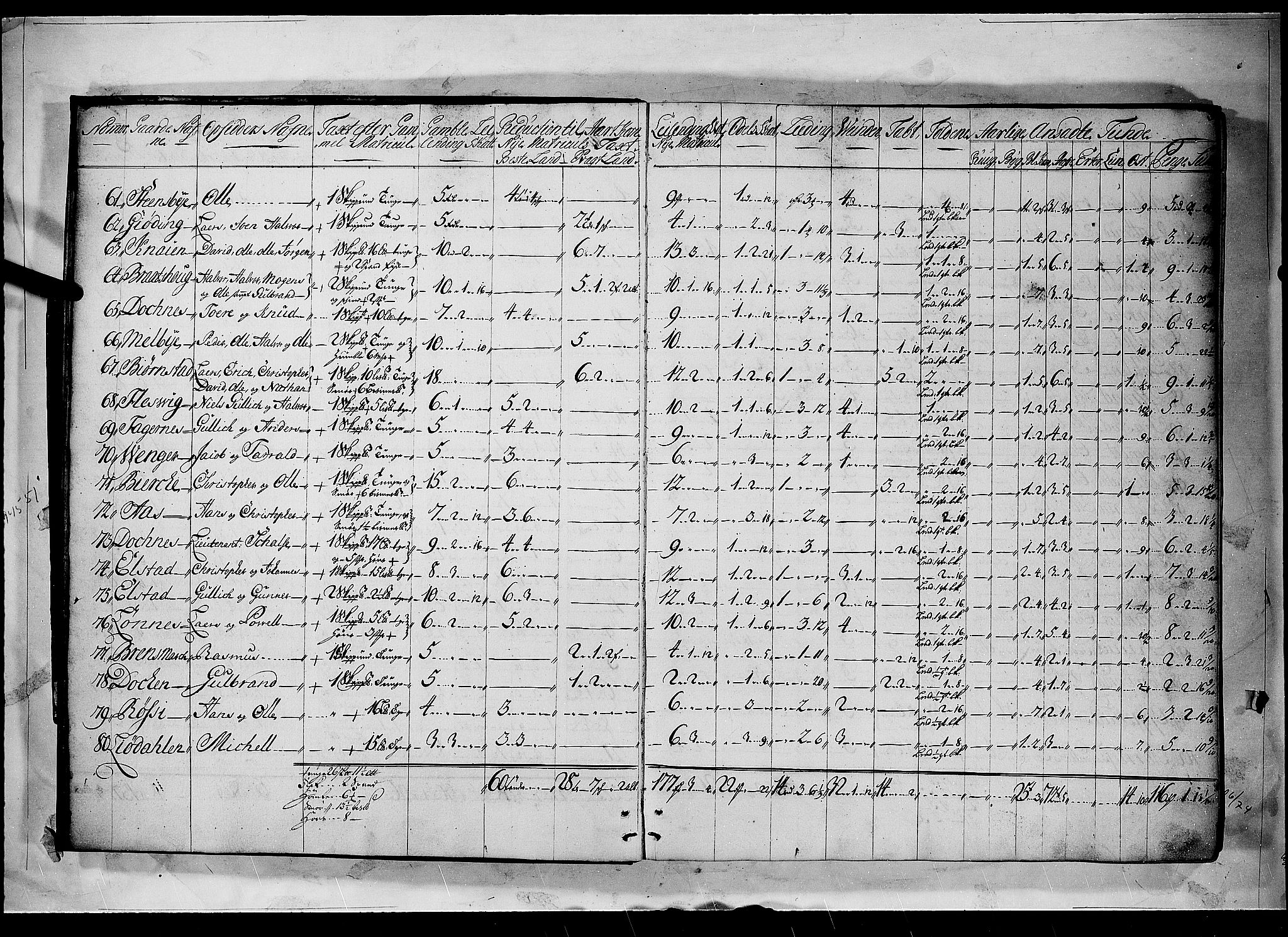 Rentekammeret inntil 1814, Realistisk ordnet avdeling, AV/RA-EA-4070/N/Nb/Nbf/L0094: Øvre Romerike matrikkelprotokoll, 1723, p. 4b-5a