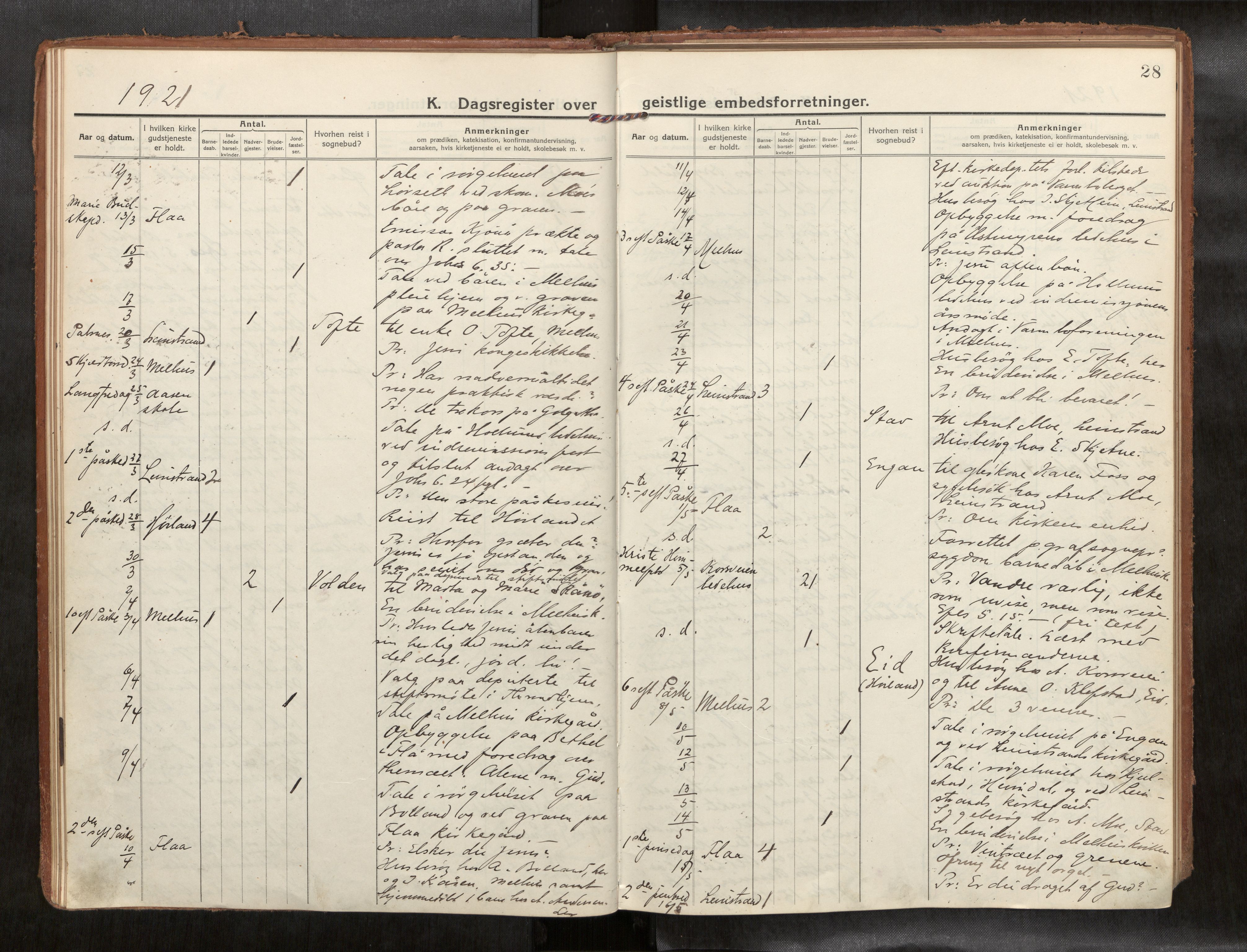 Ministerialprotokoller, klokkerbøker og fødselsregistre - Sør-Trøndelag, SAT/A-1456/691/L1089b: Diary records no. 691B05, 1916-1948, p. 28