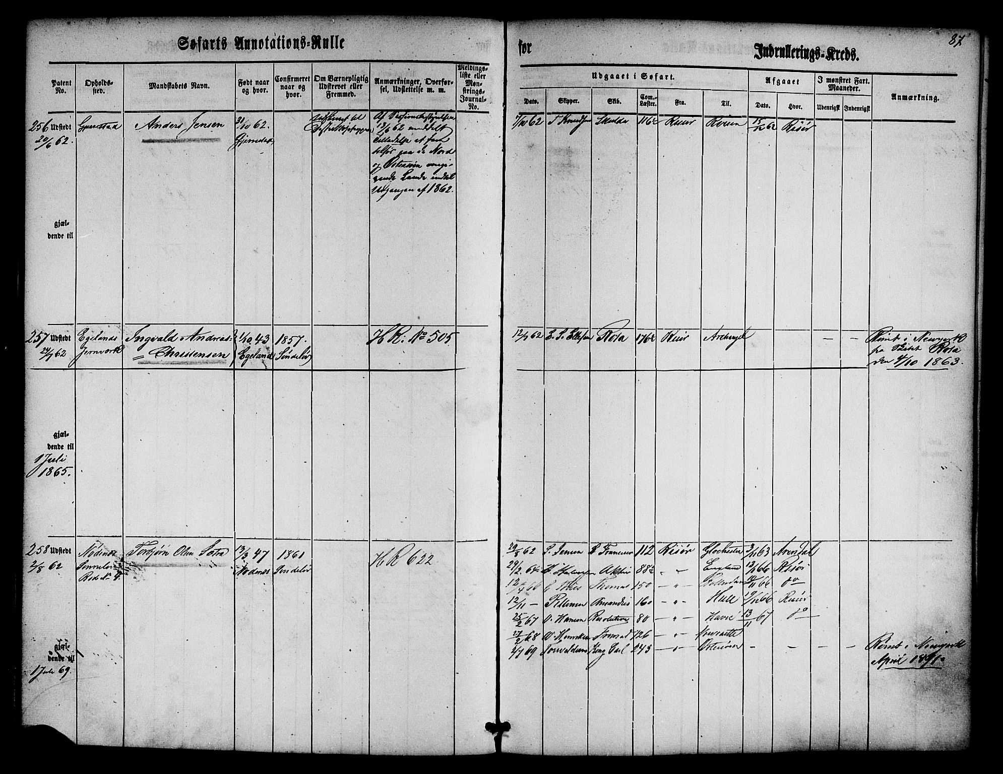 Risør mønstringskrets, AV/SAK-2031-0010/F/Fa/L0001: Annotasjonsrulle nr 1-435 med register, D-1, 1860-1865, p. 106