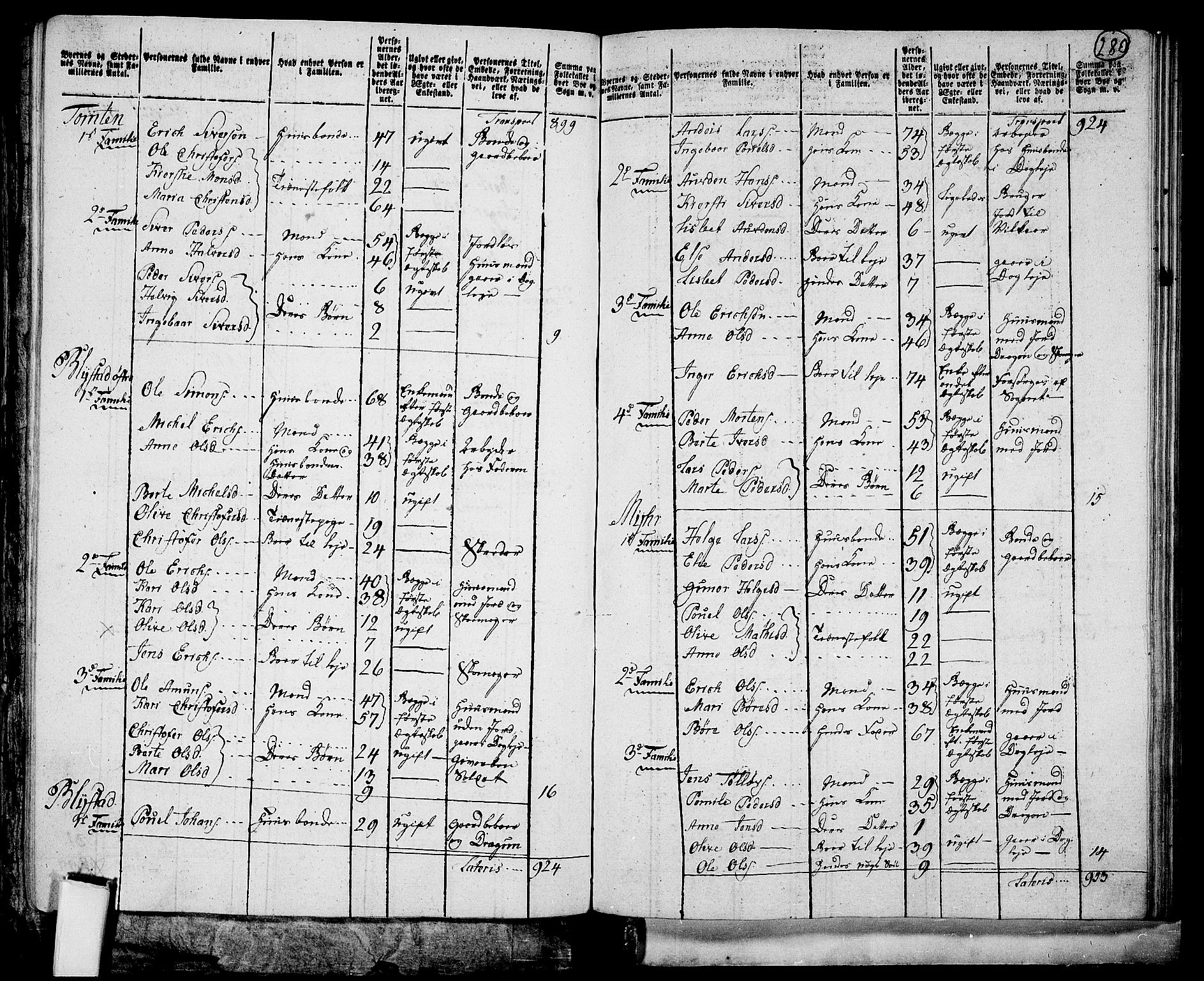 RA, 1801 census for 0414P Vang, 1801, p. 279b-280a