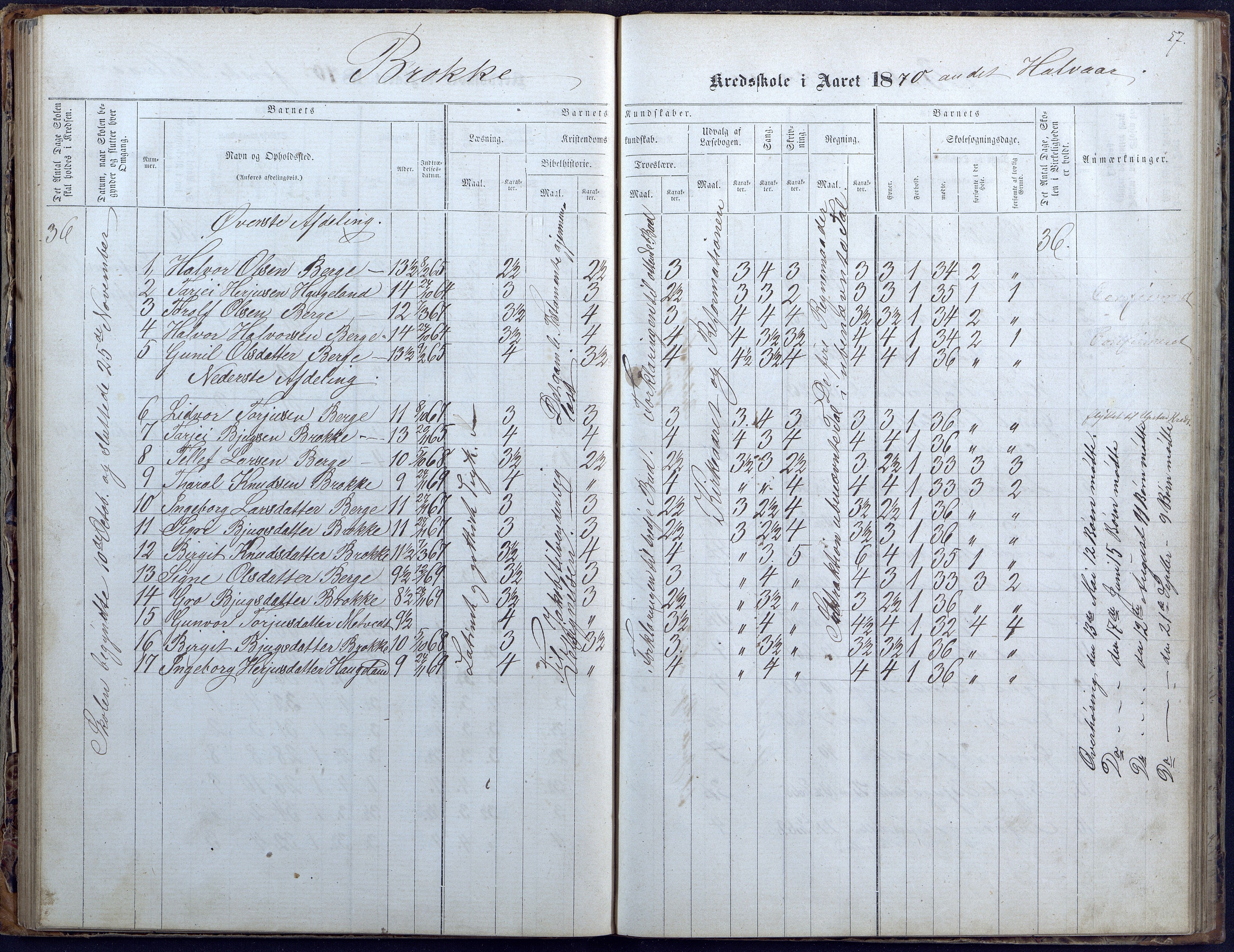 Hylestad kommune, AAKS/KA0939-PK/03/03b/L0004: Skoleprotokoll for Haugen og Brokke krets, 1863-1888, p. 57