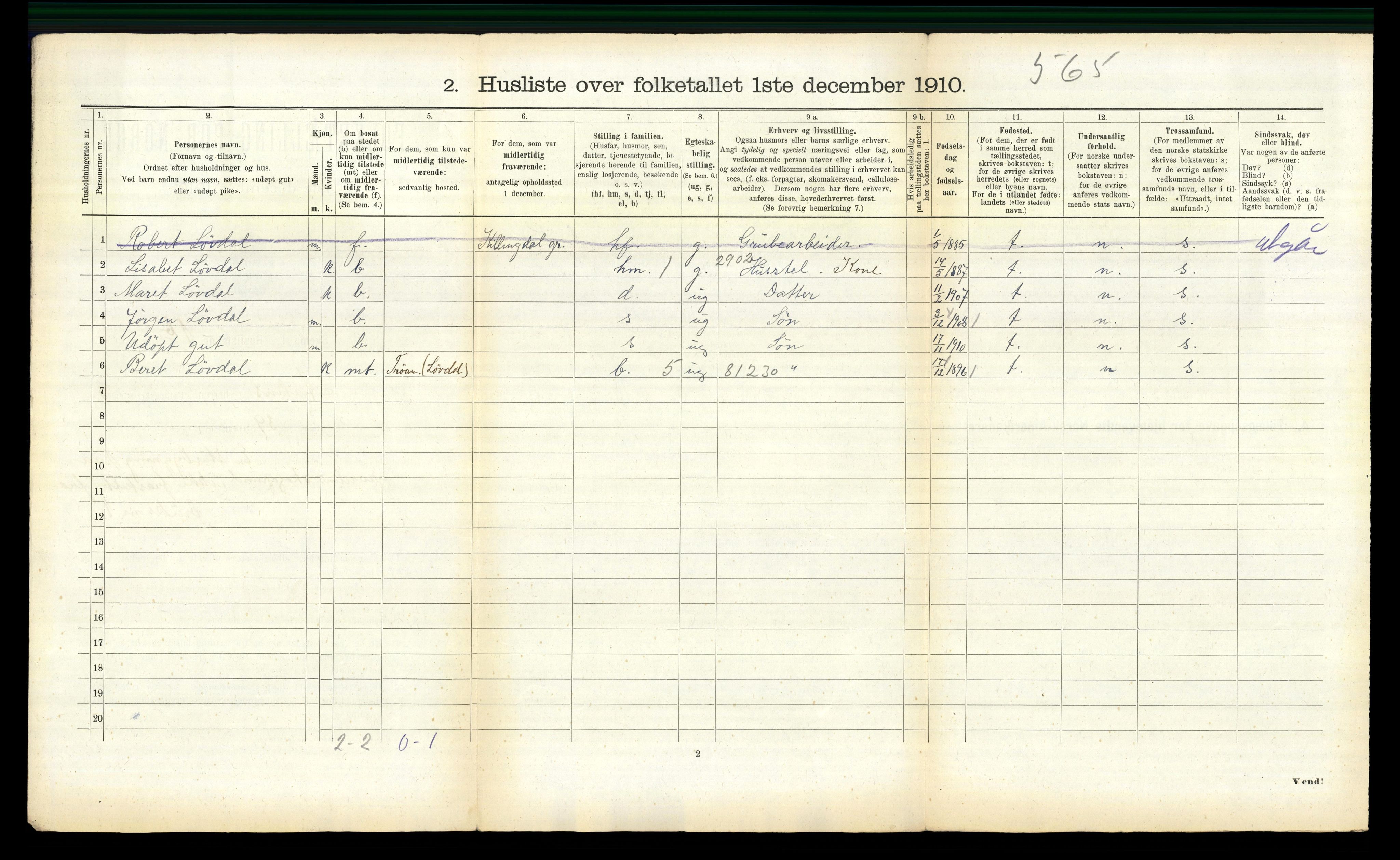 RA, 1910 census for Ålen, 1910, p. 234