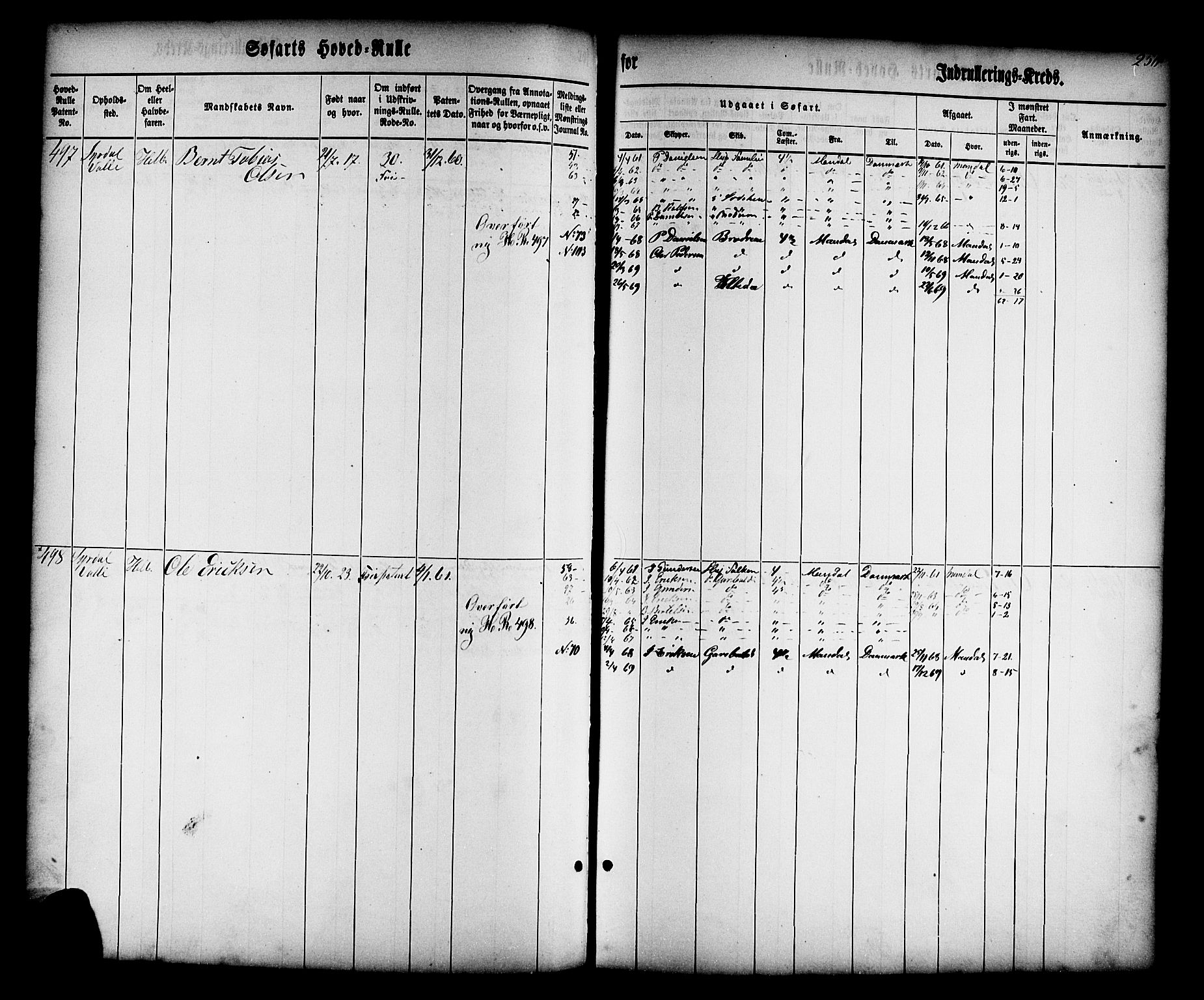 Mandal mønstringskrets, SAK/2031-0016/F/Fb/L0010: Hovedrulle nr 1-766, Y-19, 1860-1866, p. 257