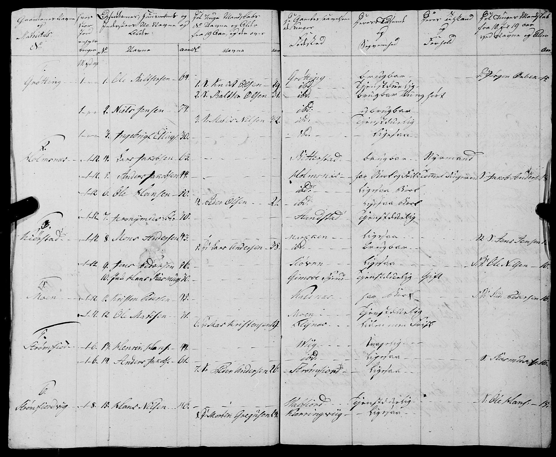 Fylkesmannen i Nordland, AV/SAT-A-0499/1.1/R/Ra/L0028: Innrulleringsmanntall for Hadsel (Kalsnes og Ulvøe fjerdinger), 1806-1836, p. 24