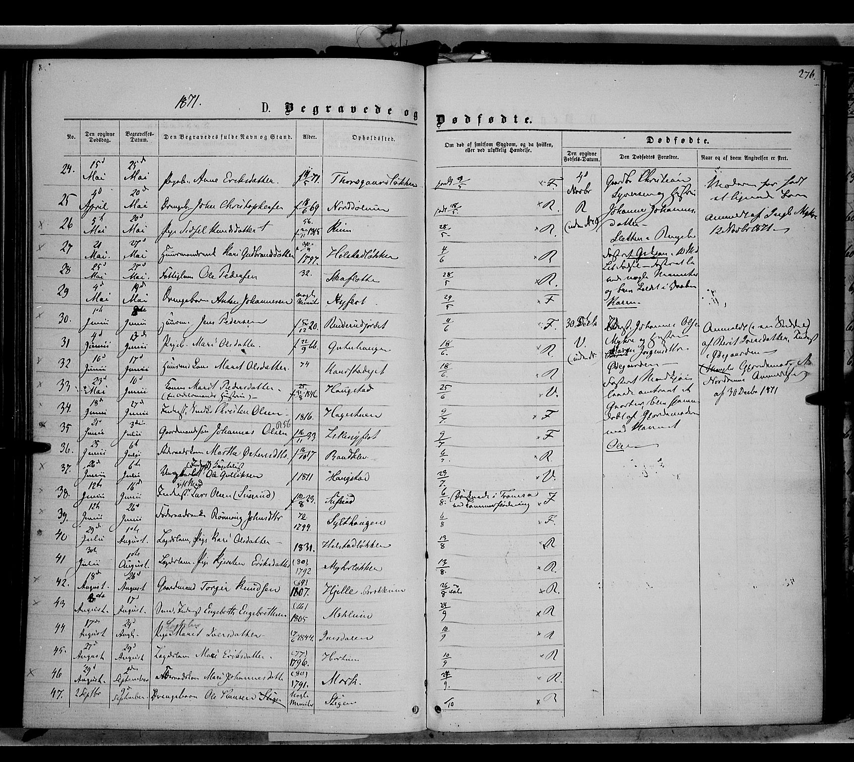 Ringebu prestekontor, SAH/PREST-082/H/Ha/Haa/L0007: Parish register (official) no. 7, 1860-1877, p. 276