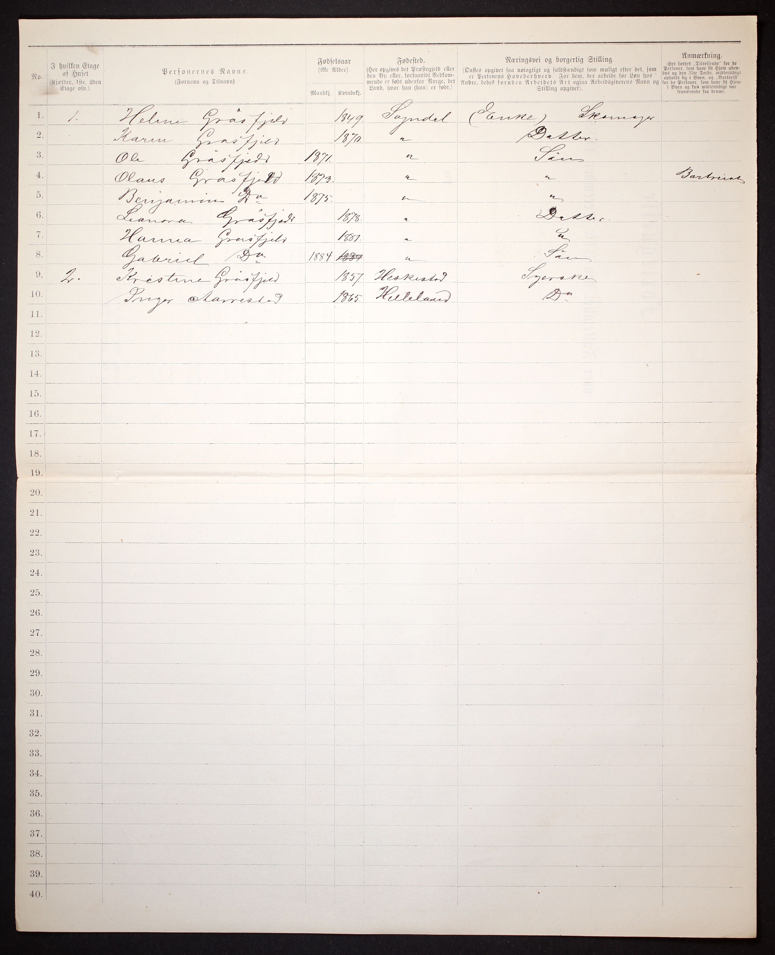 SAST, 1885 census for 1107 Sokndal, 1885, p. 5b